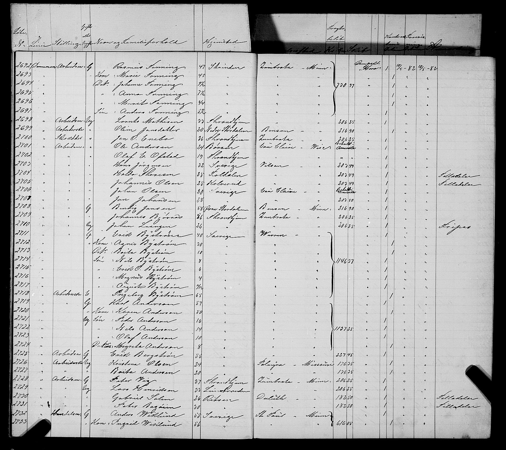 Trondheim politikammer, AV/SAT-A-1887/1/32/L0006: Emigrantprotokoll VI, 1882-1885