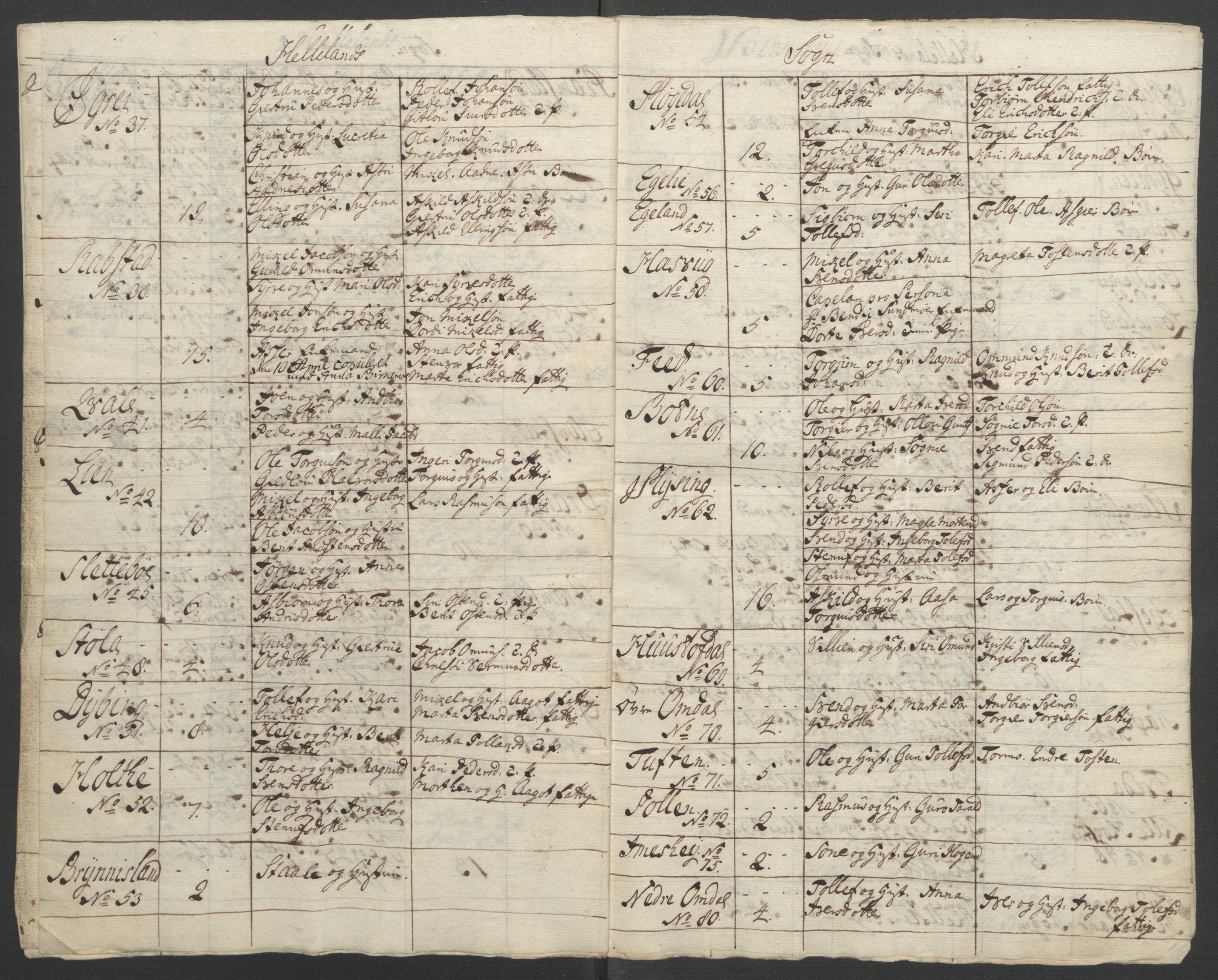 Rentekammeret inntil 1814, Reviderte regnskaper, Fogderegnskap, AV/RA-EA-4092/R46/L2836: Ekstraskatten Jæren og Dalane, 1764-1766, s. 224