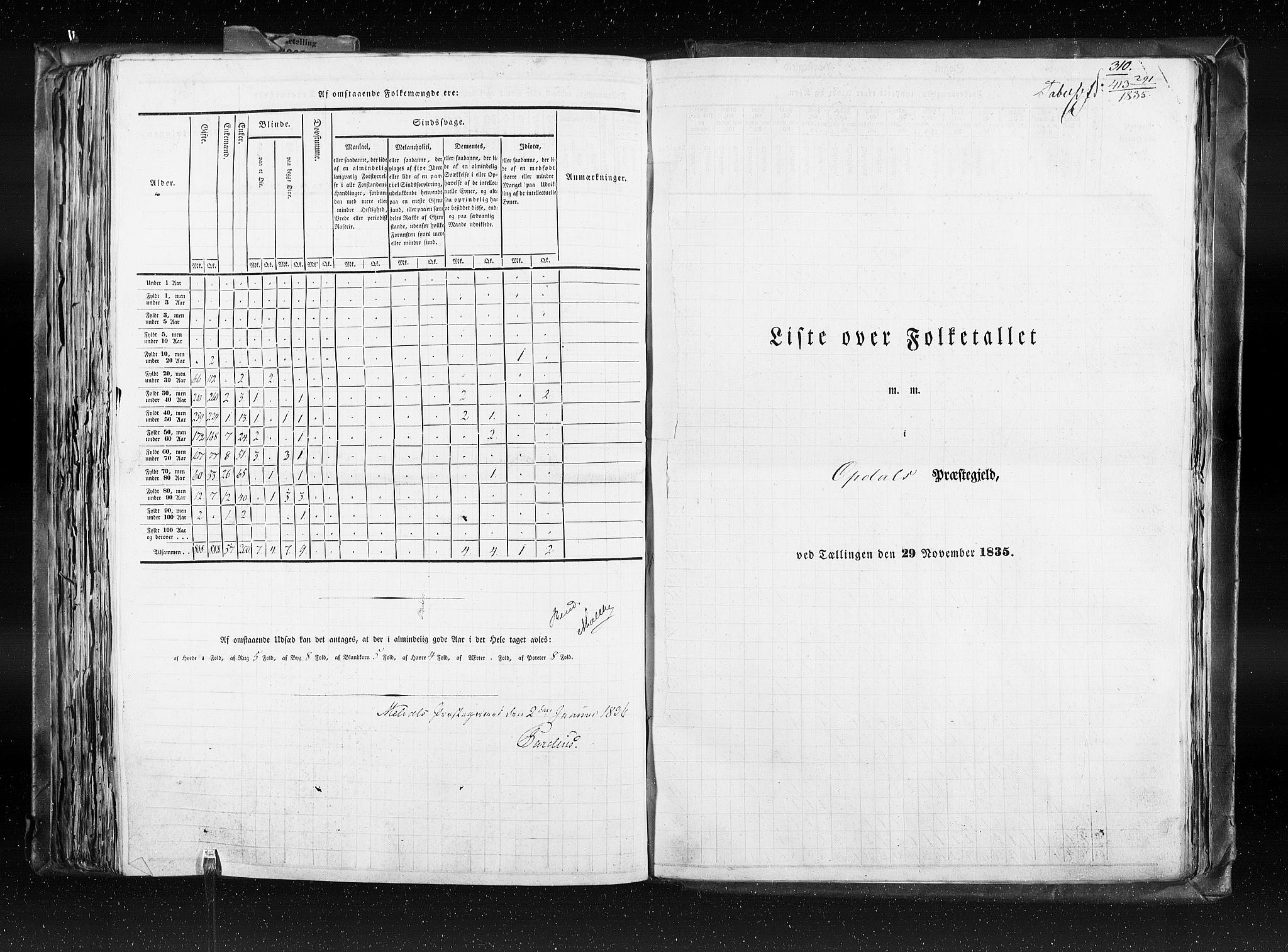 RA, Folketellingen 1835, bind 8: Romsdal amt og Søndre Trondhjem amt, 1835, s. 310