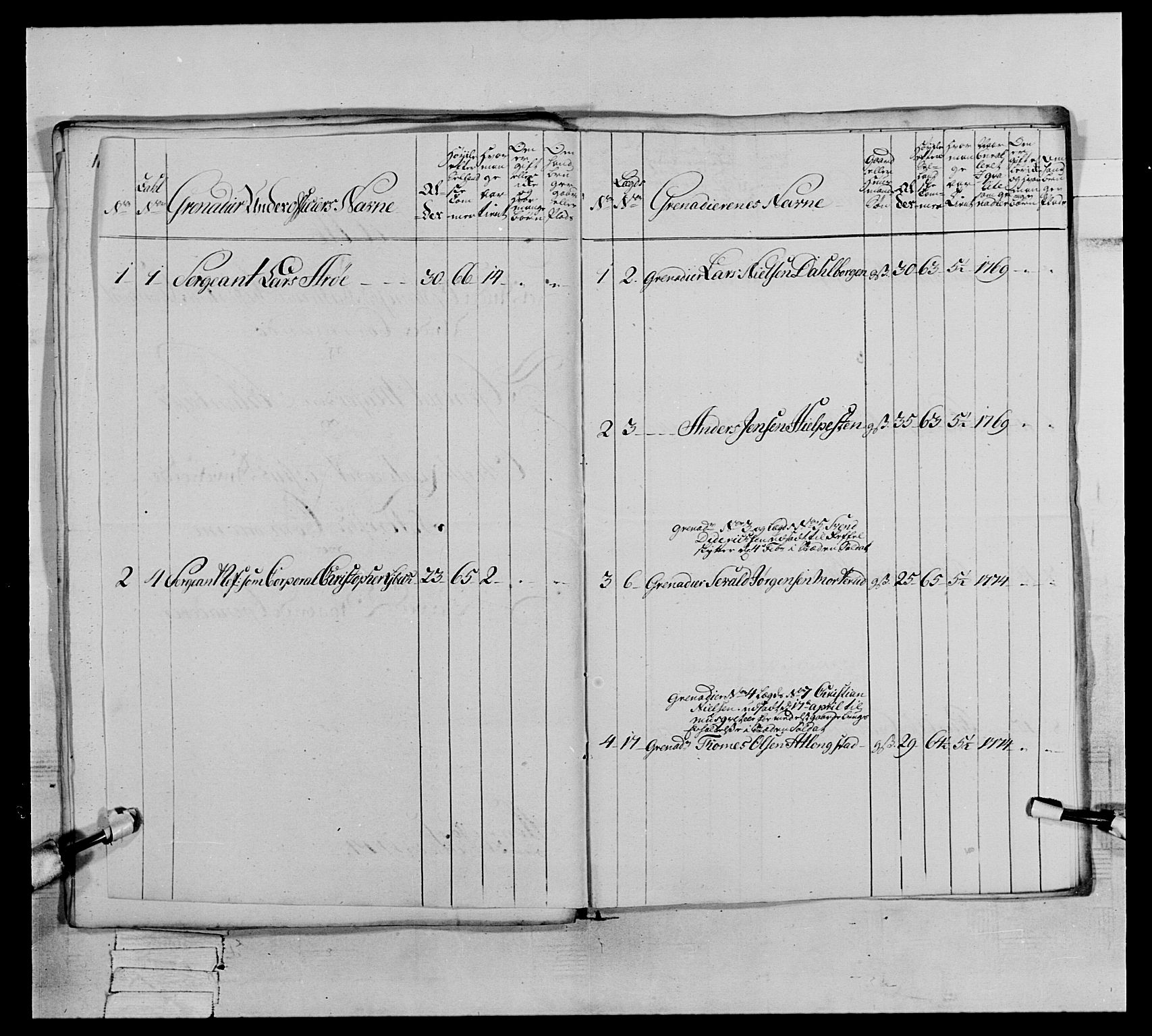 Generalitets- og kommissariatskollegiet, Det kongelige norske kommissariatskollegium, AV/RA-EA-5420/E/Eh/L0064: 2. Opplandske nasjonale infanteriregiment, 1774-1784, s. 78