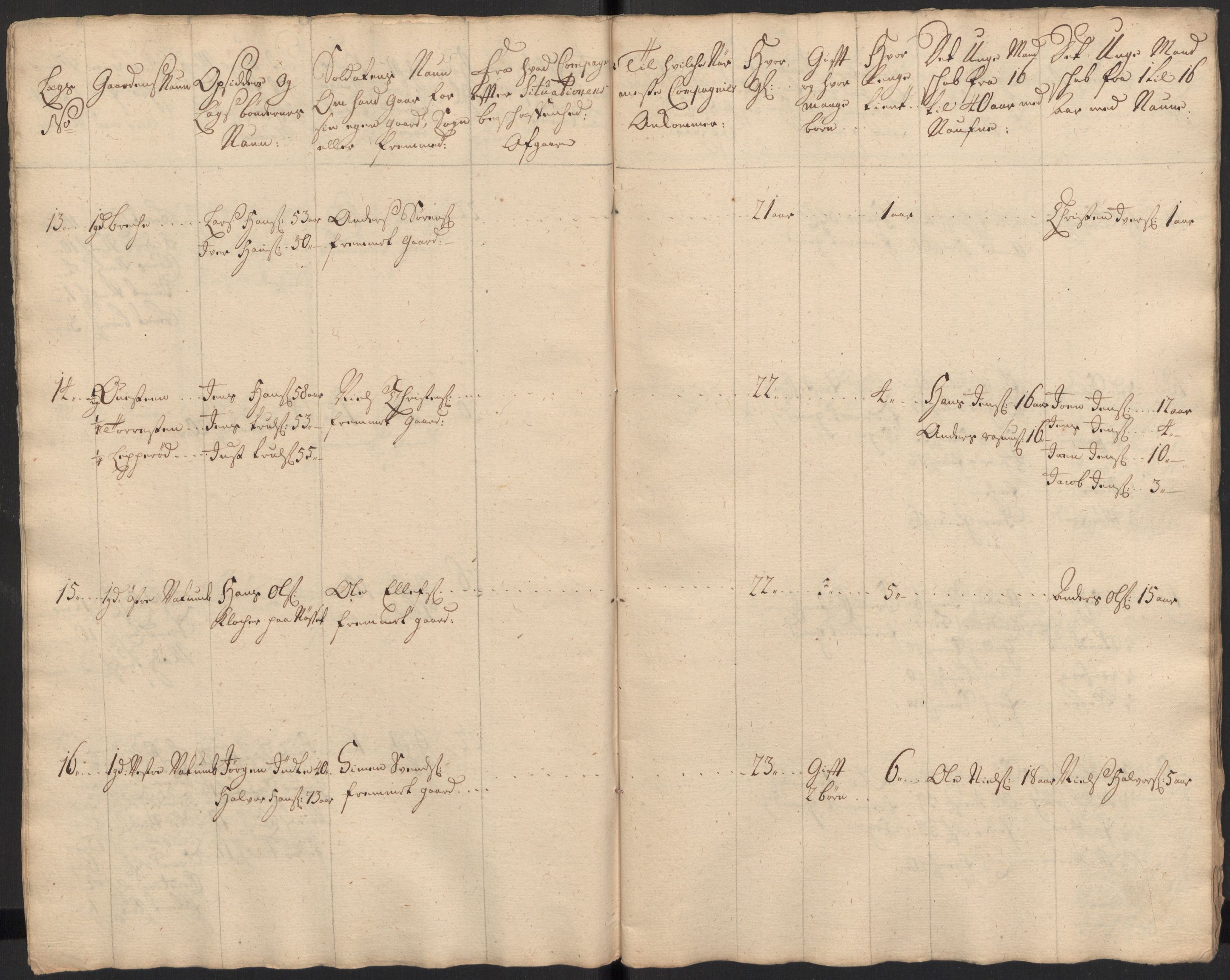 Rentekammeret inntil 1814, Realistisk ordnet avdeling, AV/RA-EA-4070/Ki/L0015: [S14]: Hovedlegdsruller, 1726, s. 70