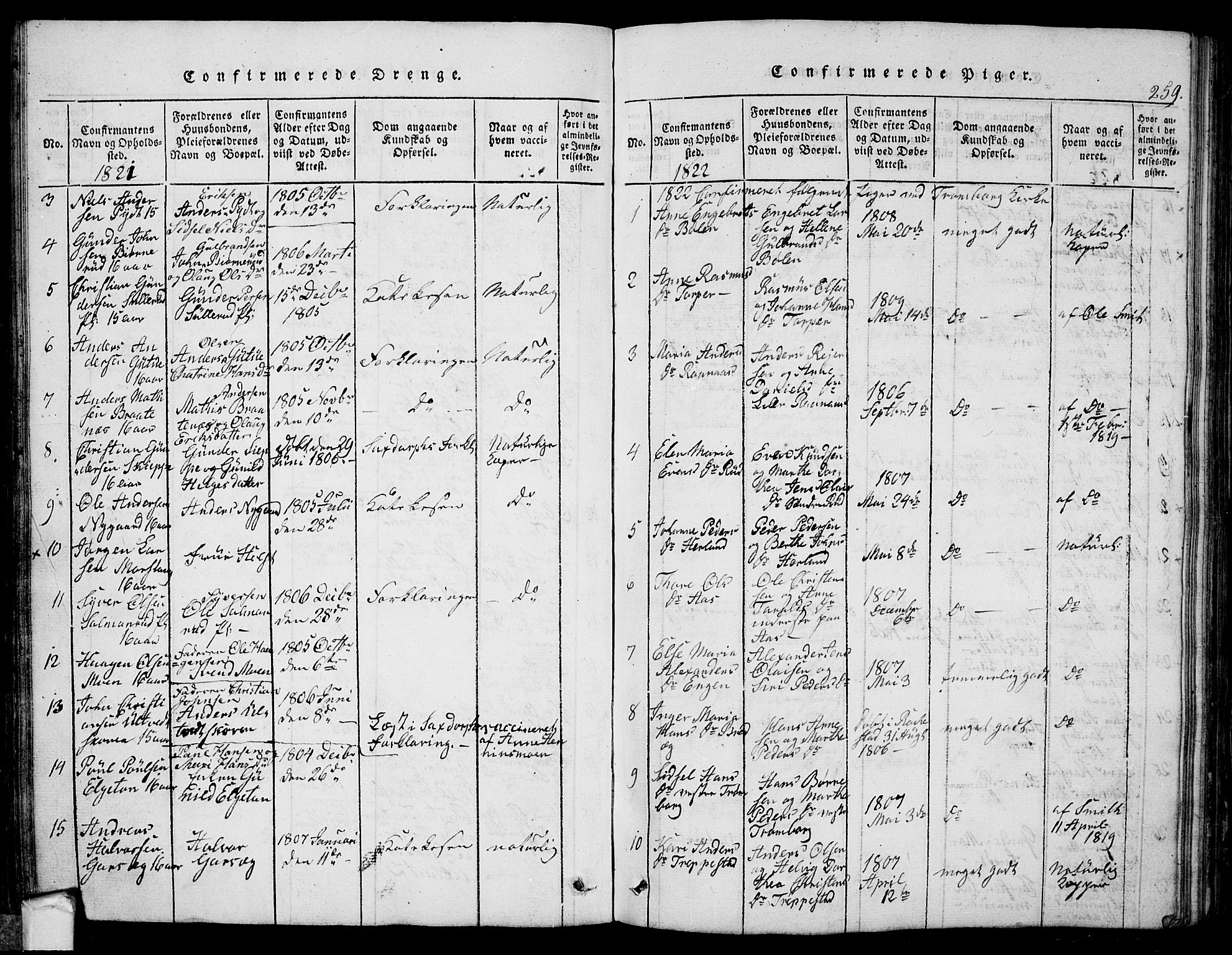 Eidsberg prestekontor Kirkebøker, SAO/A-10905/G/Ga/L0001: Klokkerbok nr. I 1, 1814-1831, s. 259