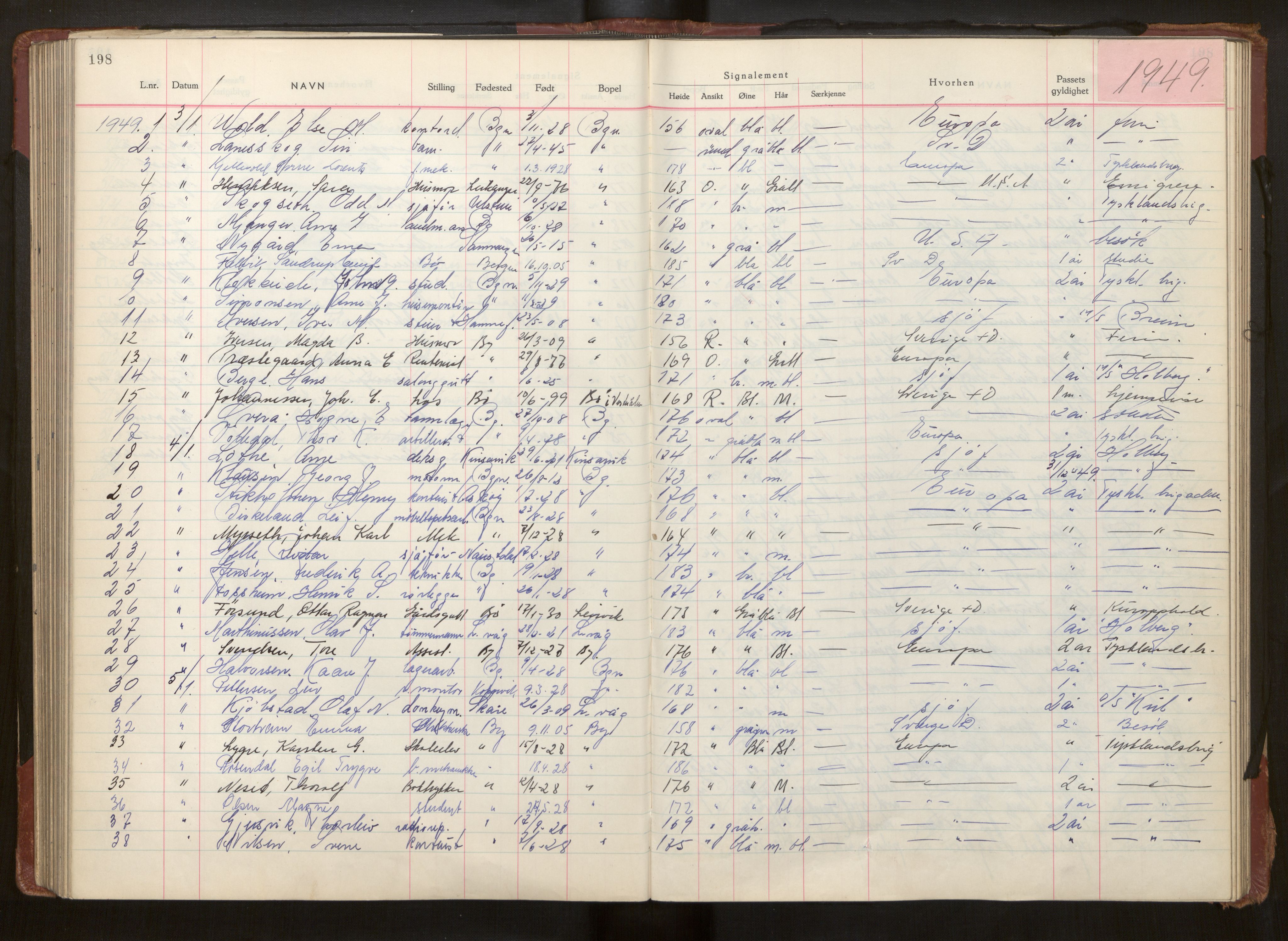 Bergen politikammer / politidistrikt, AV/SAB-A-60401/L/La/Lab/L0017: Passprotokoll, 1947-1949, s. 198