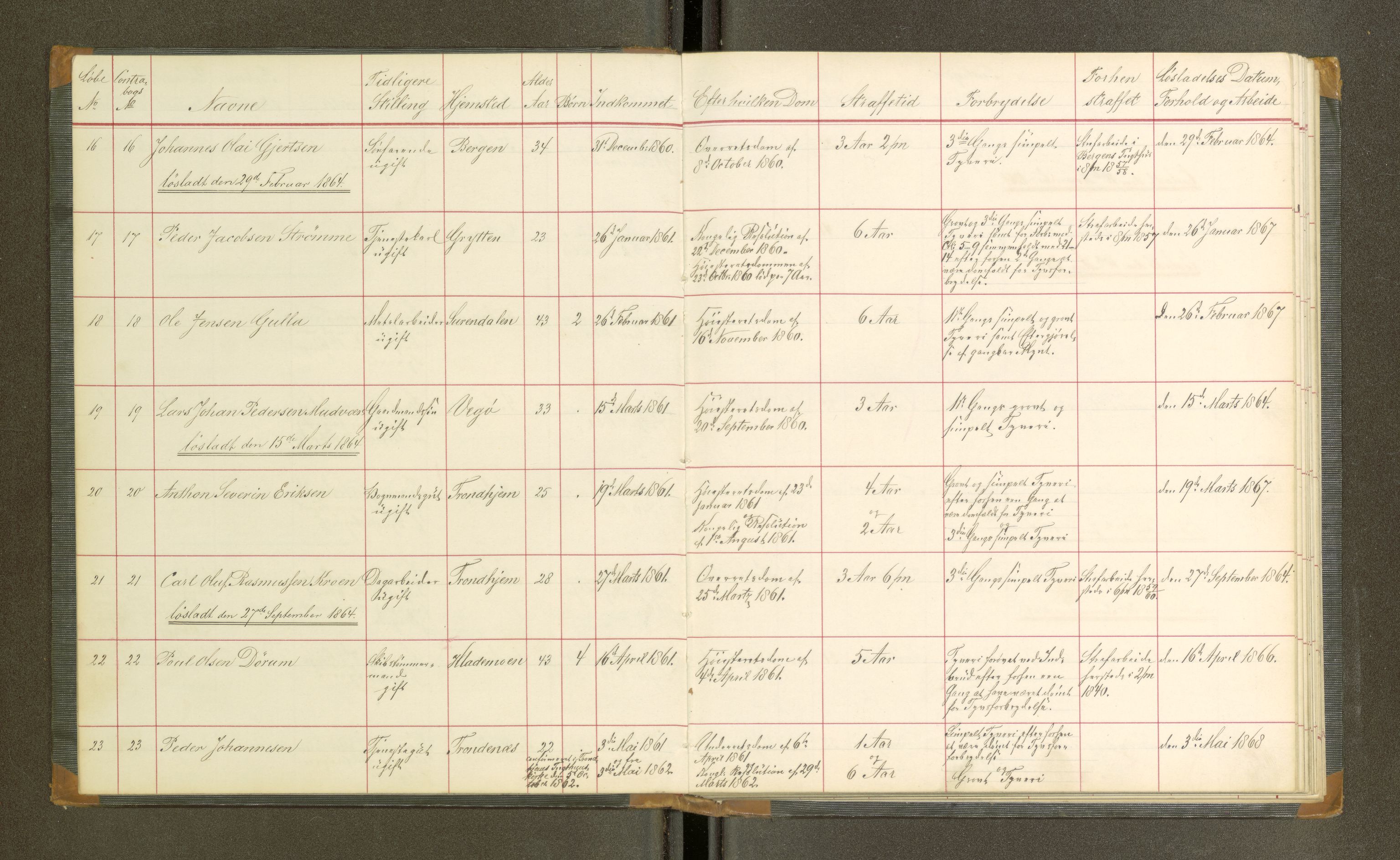 Trondheim tukthus, SAT/A-4619/05/65/L0020: 65.20 Fangeprotokoll, 1864