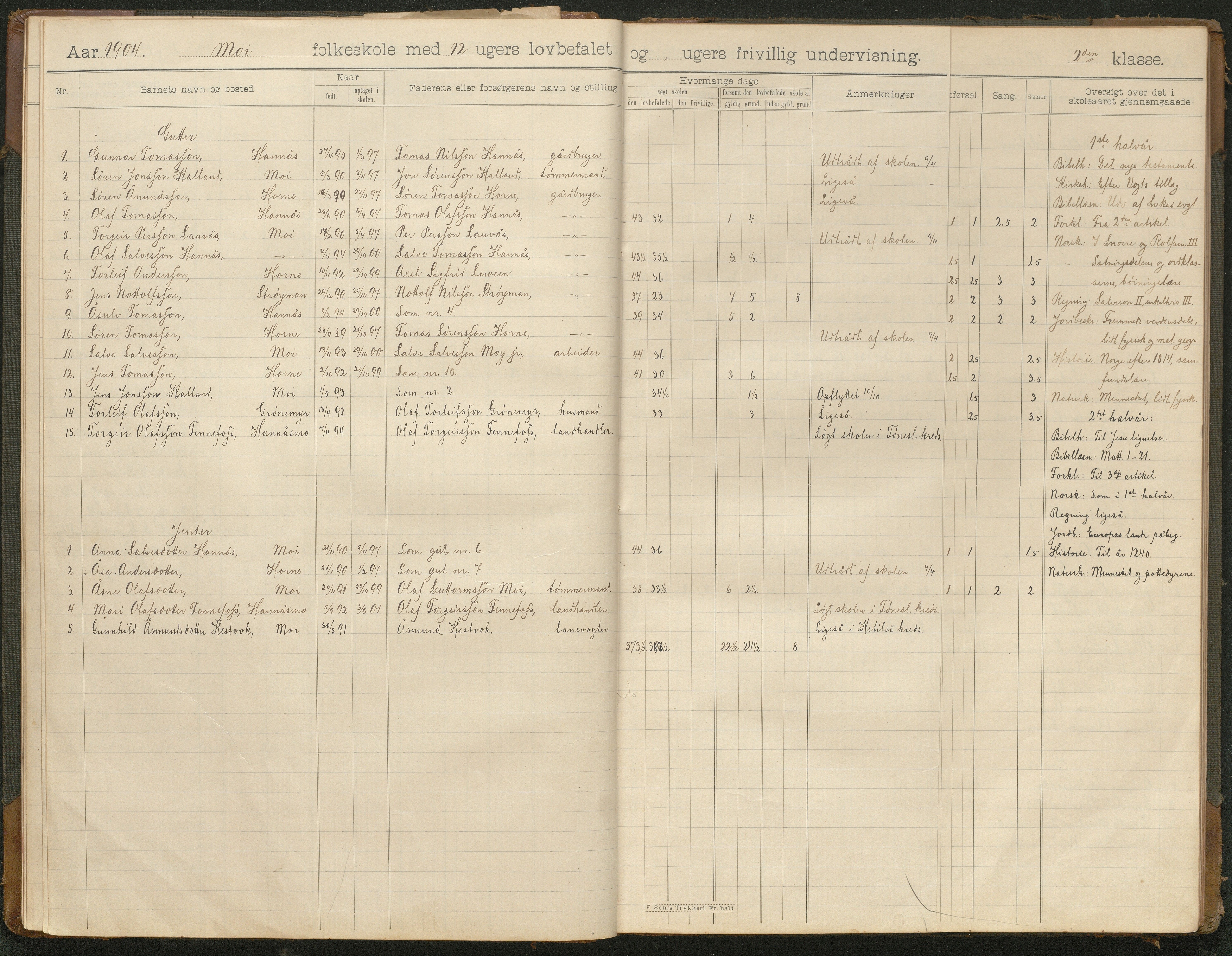 Hornnes kommune, Moi, Moseid, Kjetså skolekretser, AAKS/KA0936-550e/F1/L0001: Skoleprotokoll. Moi, Moseid, 1901-1927