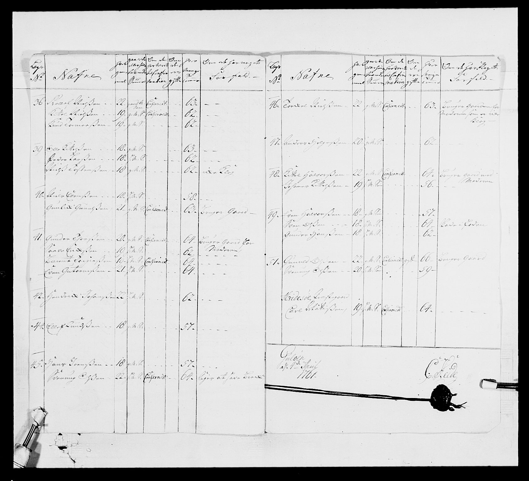 Kommanderende general (KG I) med Det norske krigsdirektorium, RA/EA-5419/E/Ea/L0522b: 1. Vesterlenske regiment, 1756-1767, s. 172