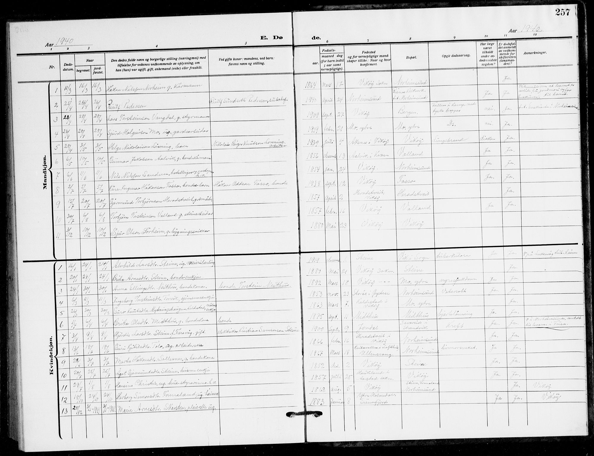 Kvam sokneprestembete, AV/SAB-A-76201/H/Hab: Klokkerbok nr. B 4, 1917-1945, s. 257