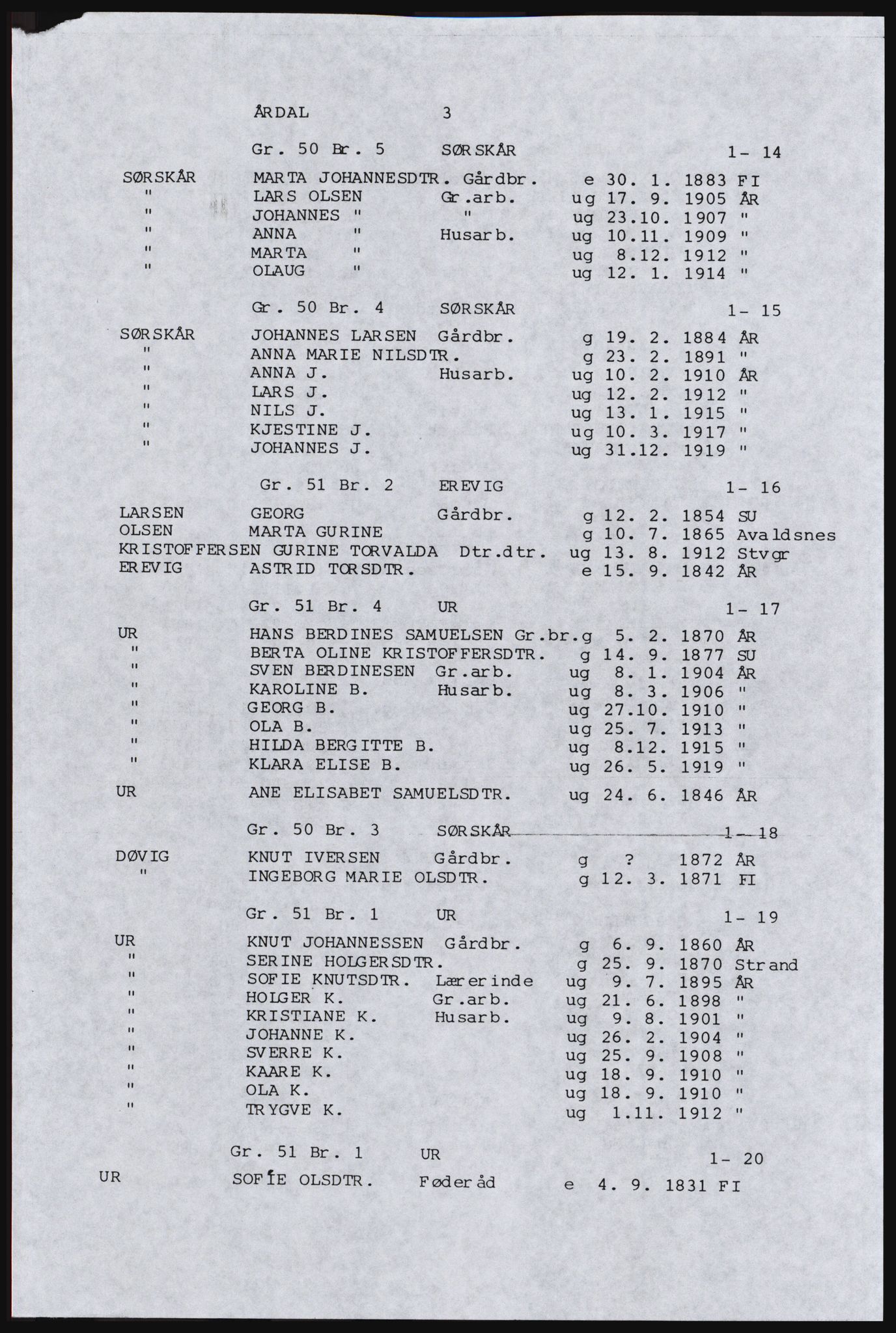 SAST, Avskrift av folketellingen 1920 for Indre Ryfylke, 1920, s. 9