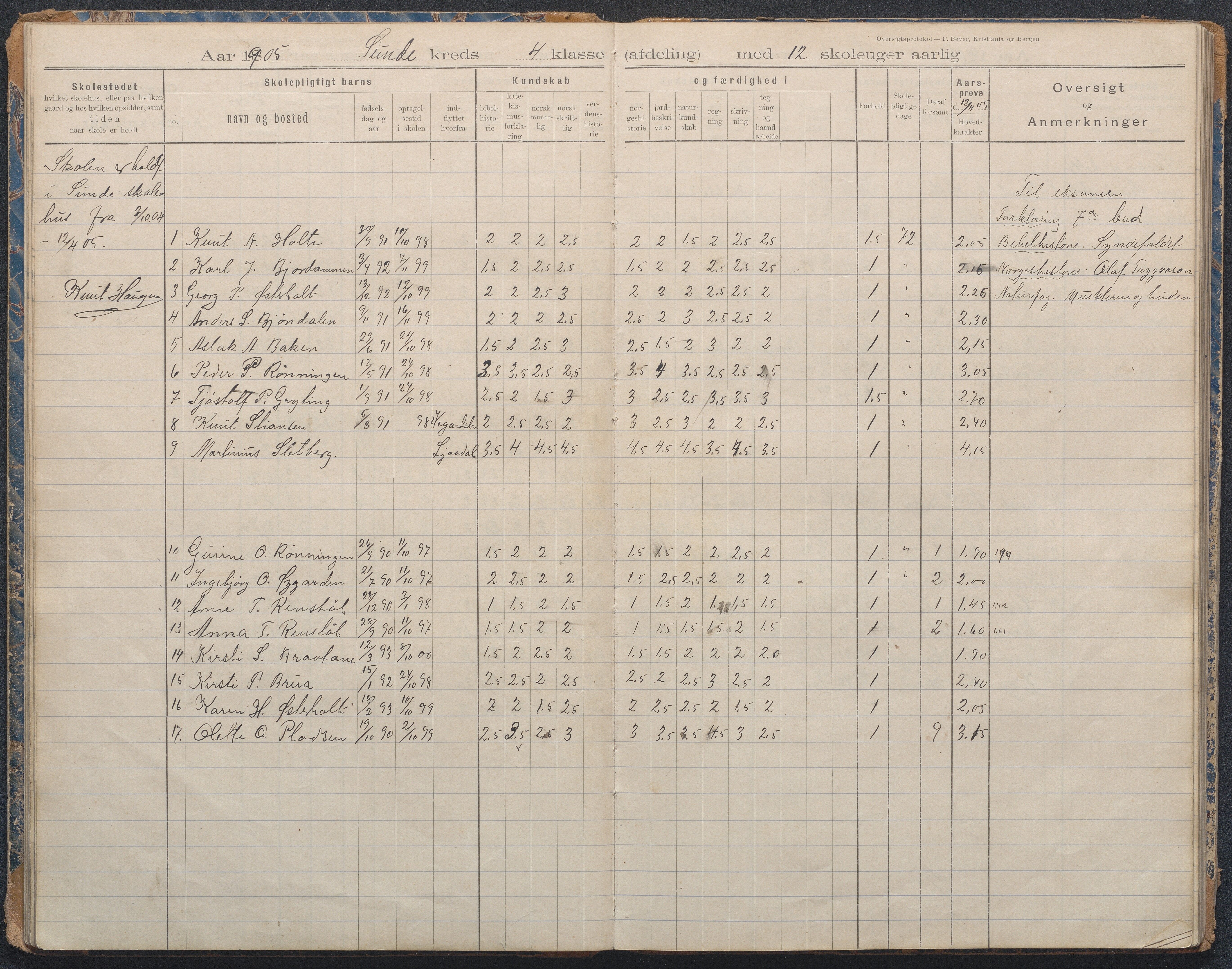 Gjerstad Kommune, Lunden Skole, AAKS/KA0911-550b/F02/L0001: Karakterprotokoll, 1892-1960