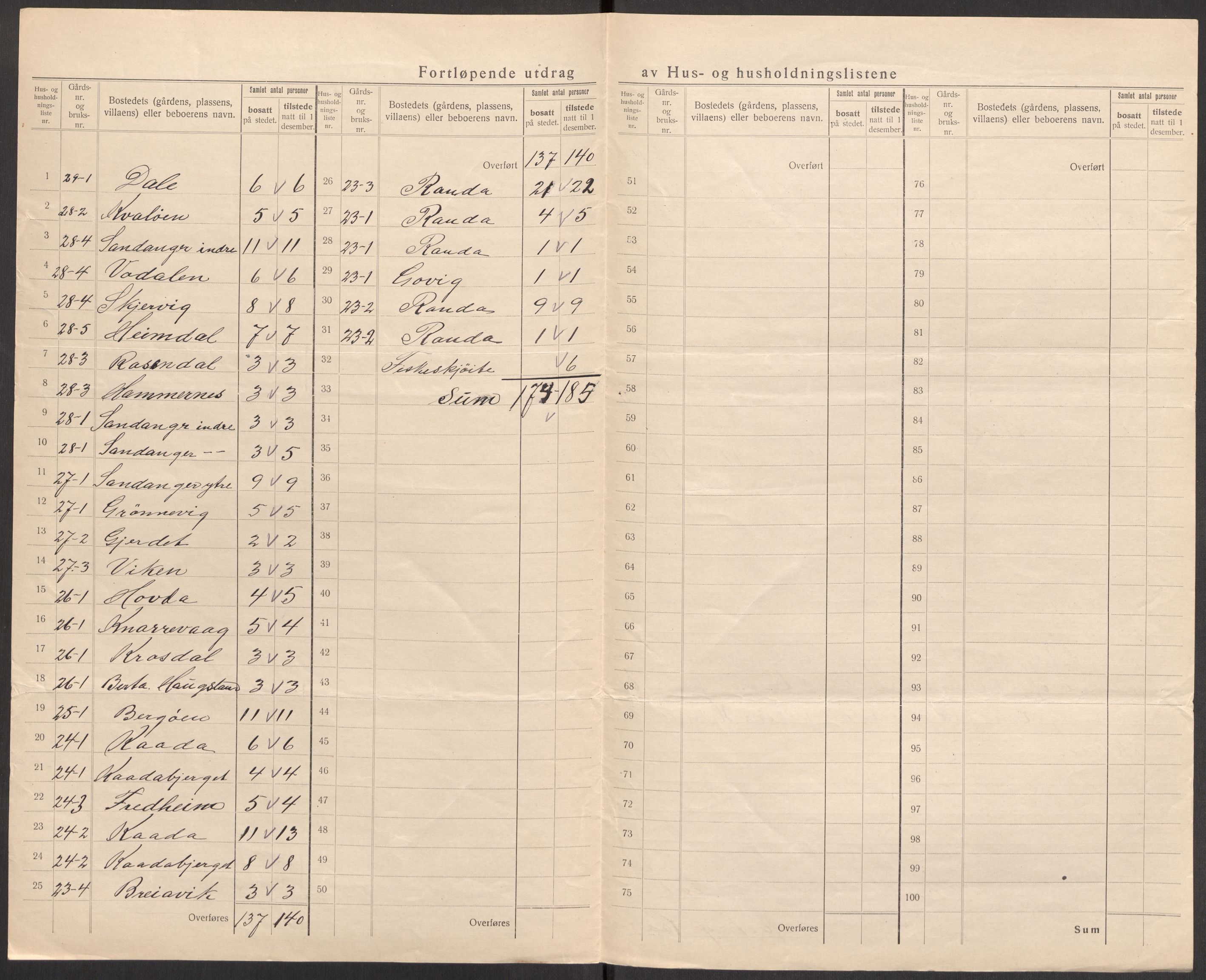 SAST, Folketelling 1920 for 1132 Fister herred, 1920, s. 27