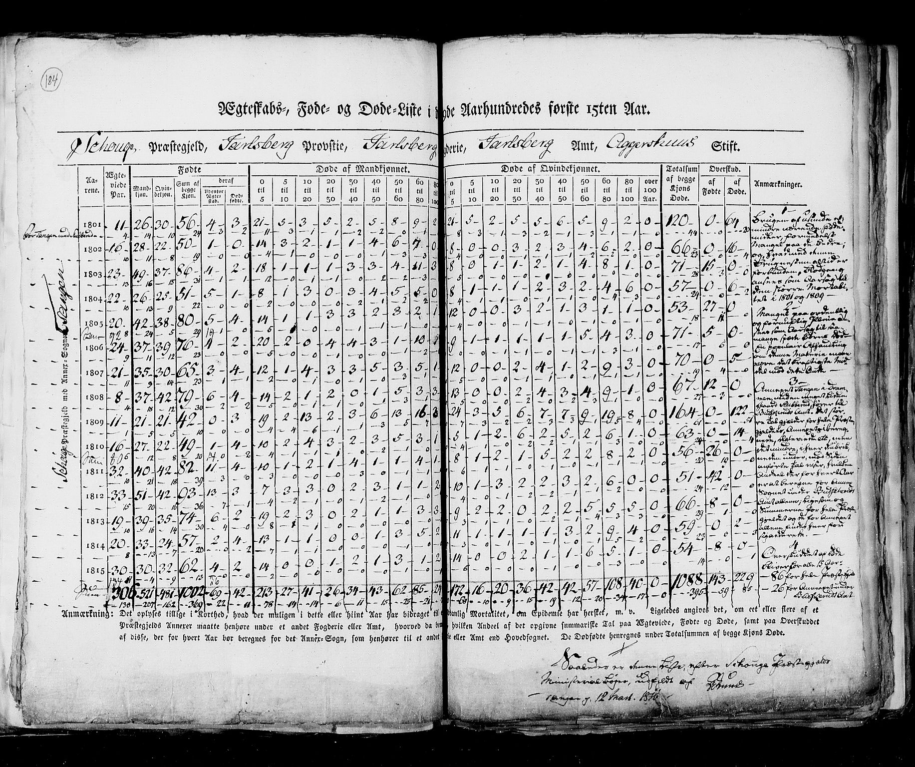 RA, Folketellingen 1815, bind 6: Folkemengdens bevegelse i Akershus stift og Kristiansand stift, 1815, s. 184