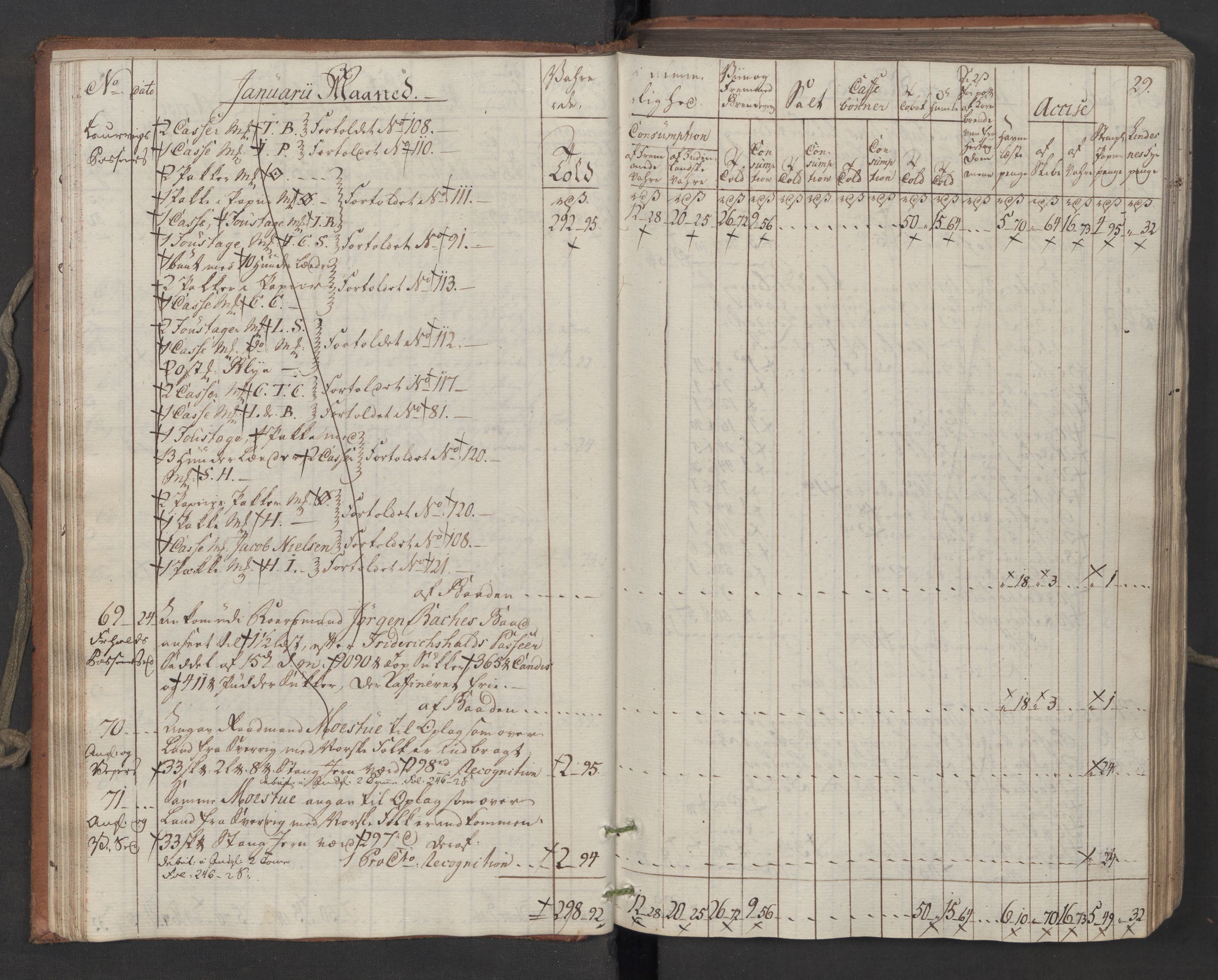 Generaltollkammeret, tollregnskaper, AV/RA-EA-5490/R06/L0194/0001: Tollregnskaper Kristiania / Inngående tollbok, 1794, s. 28b-29a