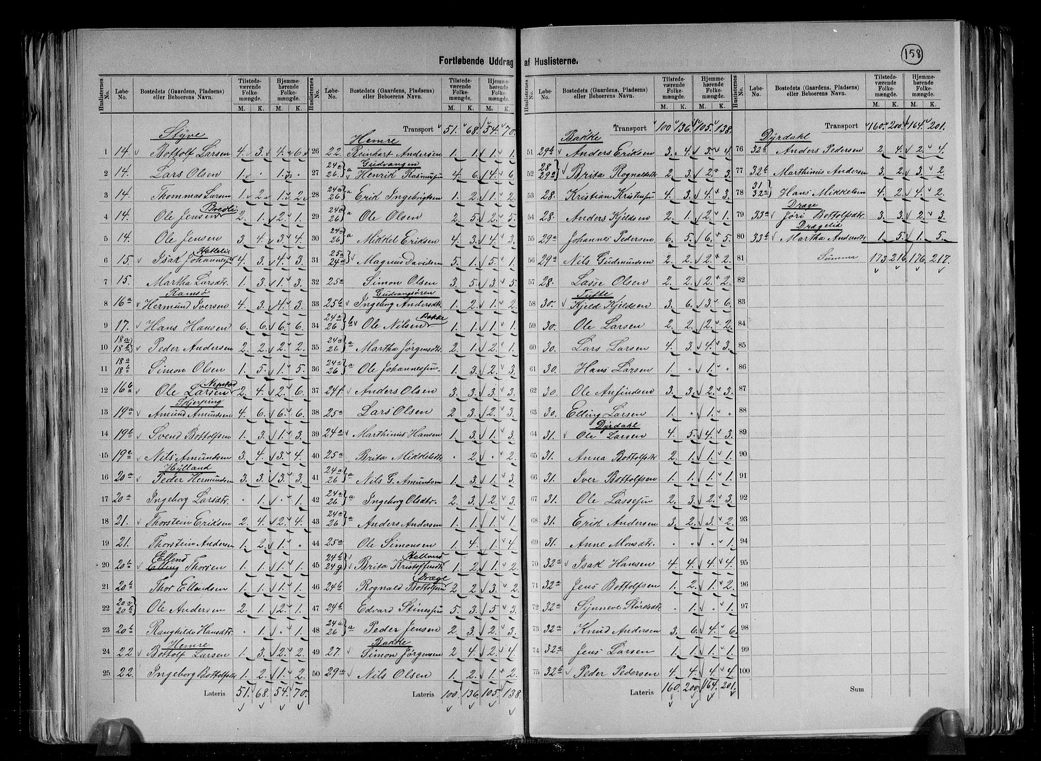 RA, Folketelling 1891 for 1421 Aurland herred, 1891, s. 17