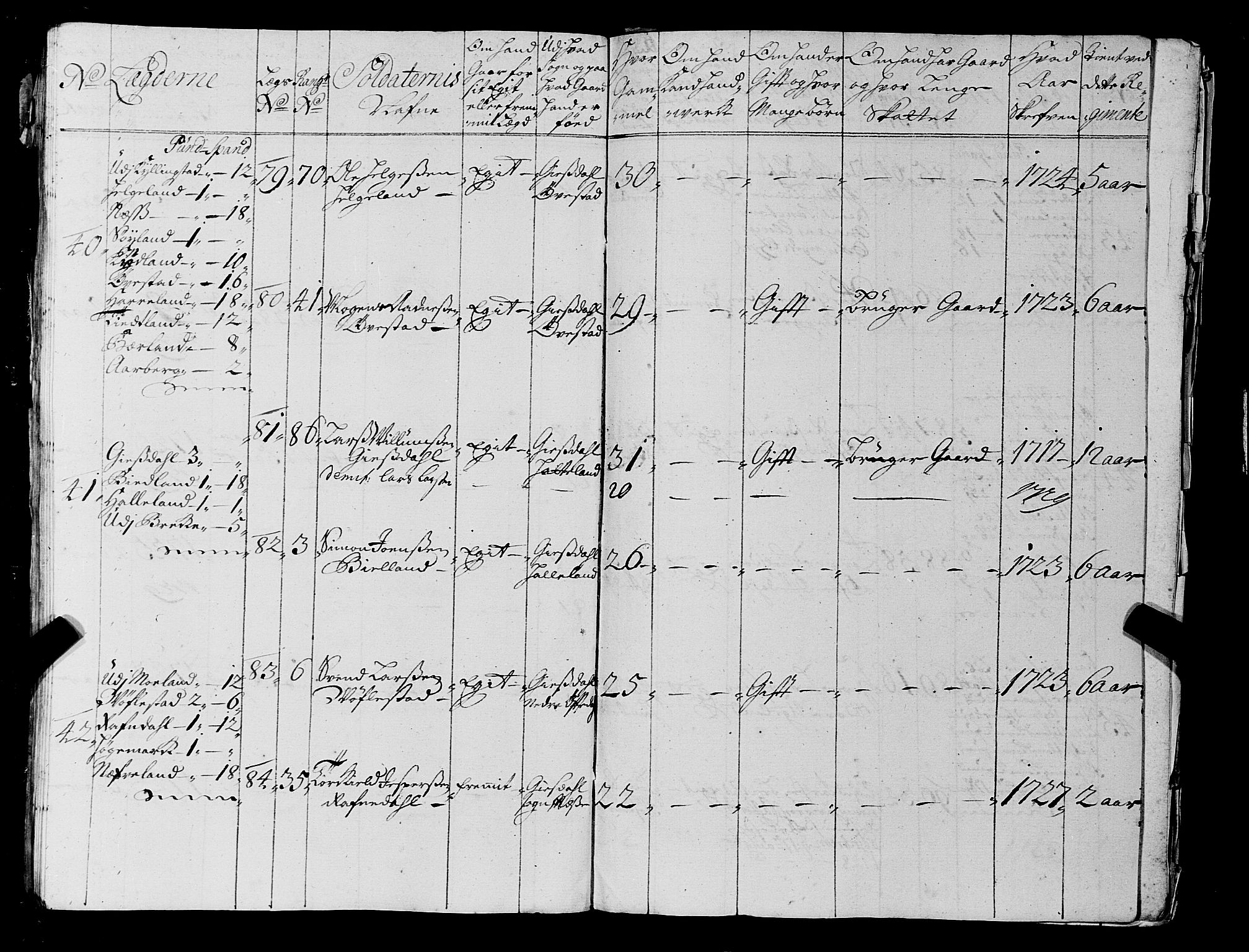 Fylkesmannen i Rogaland, AV/SAST-A-101928/99/3/325/325CA, 1655-1832, s. 2699