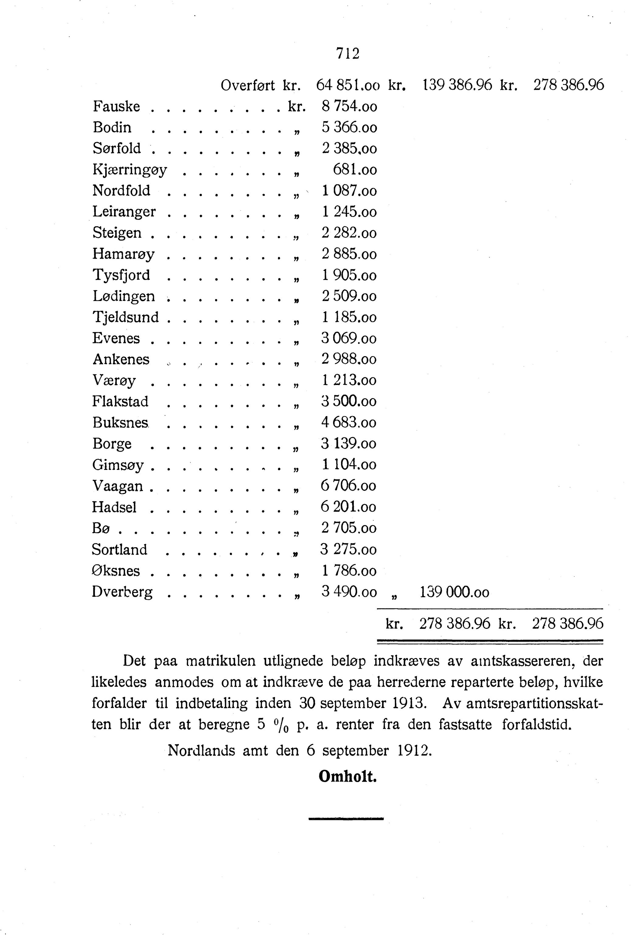 Nordland Fylkeskommune. Fylkestinget, AIN/NFK-17/176/A/Ac/L0035: Fylkestingsforhandlinger 1912, 1912