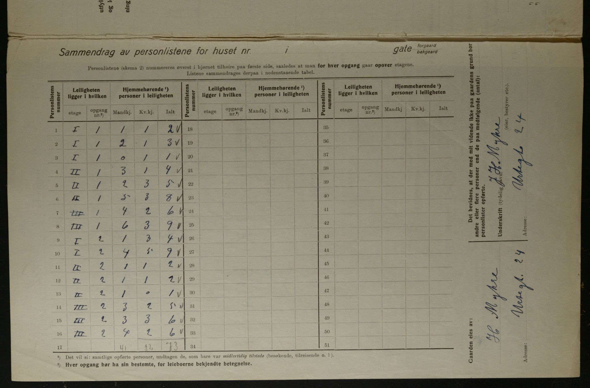 OBA, Kommunal folketelling 1.12.1923 for Kristiania, 1923, s. 133663