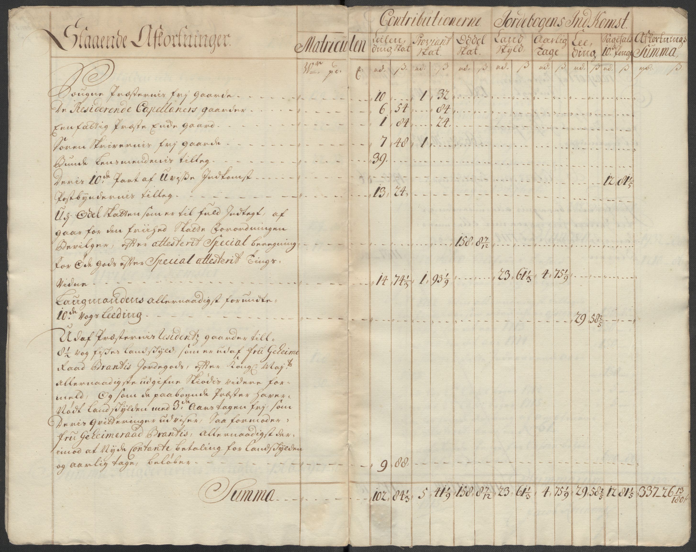 Rentekammeret inntil 1814, Reviderte regnskaper, Fogderegnskap, AV/RA-EA-4092/R67/L4681: Fogderegnskap Vesterålen, Andenes og Lofoten, 1715, s. 22