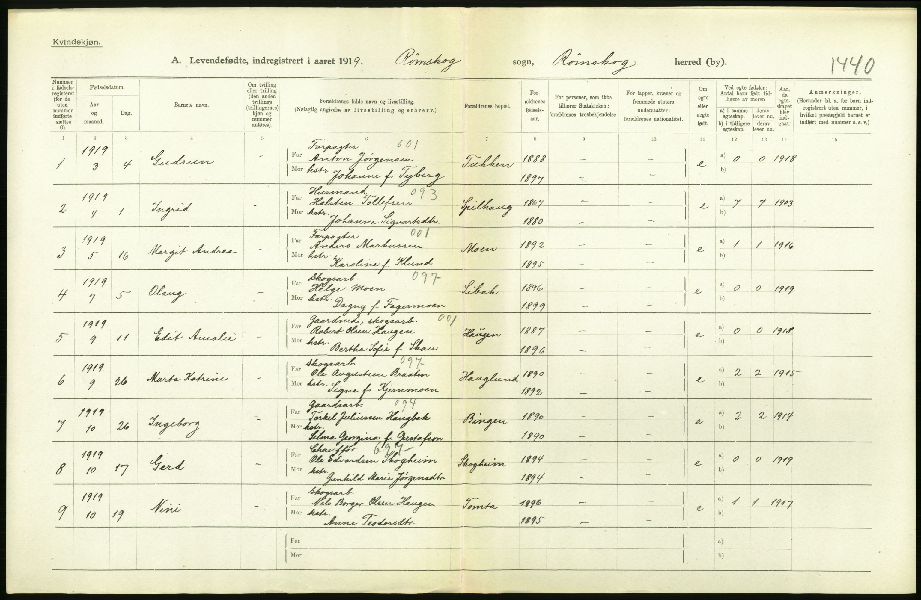 Statistisk sentralbyrå, Sosiodemografiske emner, Befolkning, RA/S-2228/D/Df/Dfb/Dfbi/L0001: Østfold fylke: Levendefødte menn og kvinner. Bygder., 1919, s. 42