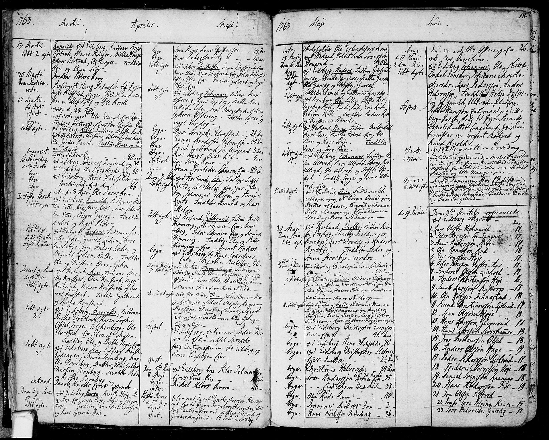 Eidsberg prestekontor Kirkebøker, SAO/A-10905/F/Fa/L0004: Ministerialbok nr. I 4, 1759-1788, s. 18
