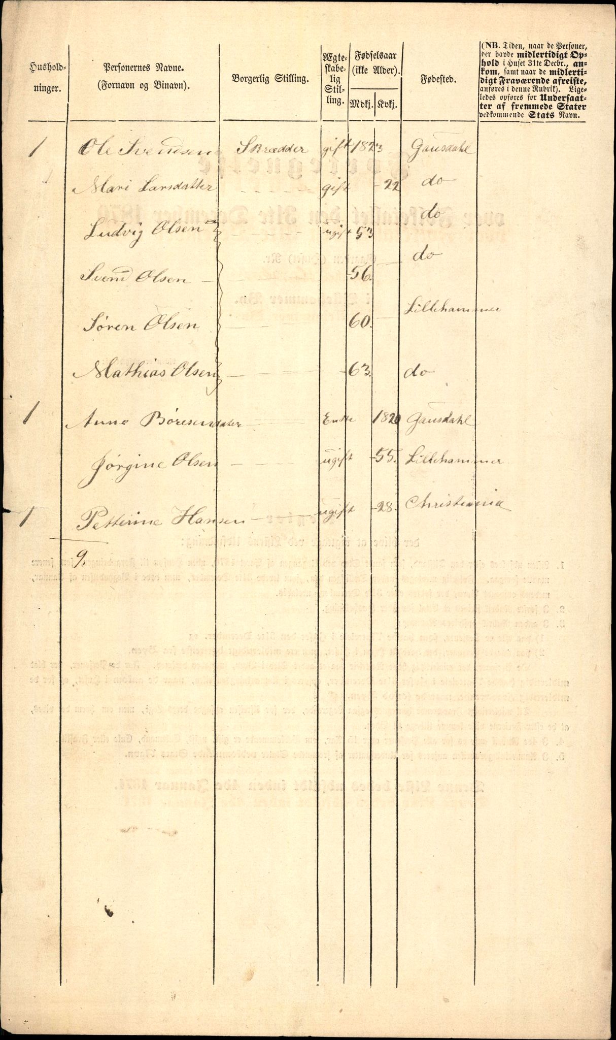RA, Folketelling 1870 for 0501 Lillehammer kjøpstad, 1870, s. 6