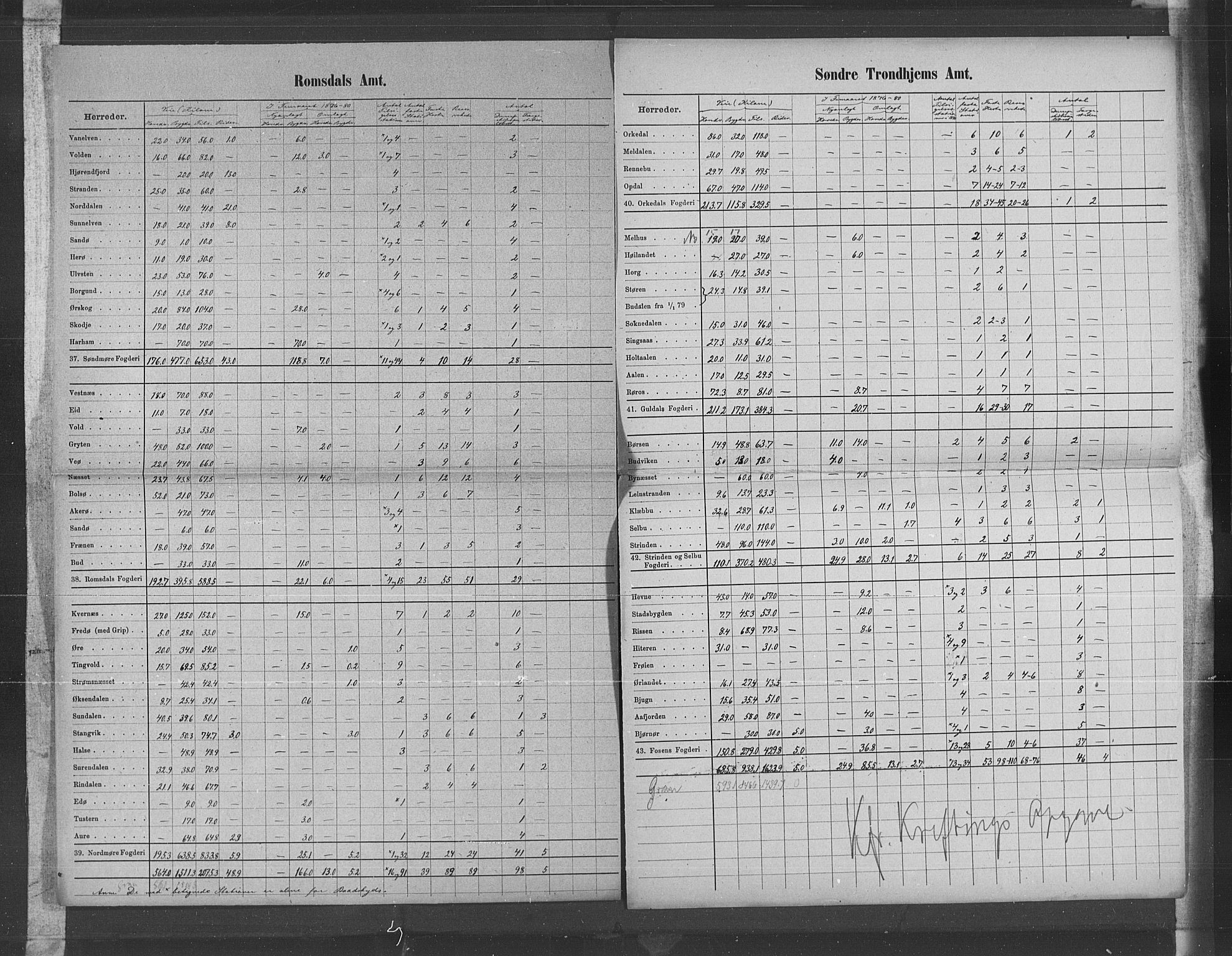 Statistisk sentralbyrå, Næringsøkonomiske emner, Generelt - Amtmennenes femårsberetninger, AV/RA-S-2233/F/Fa/L0057: --, 1876-1880, s. 51