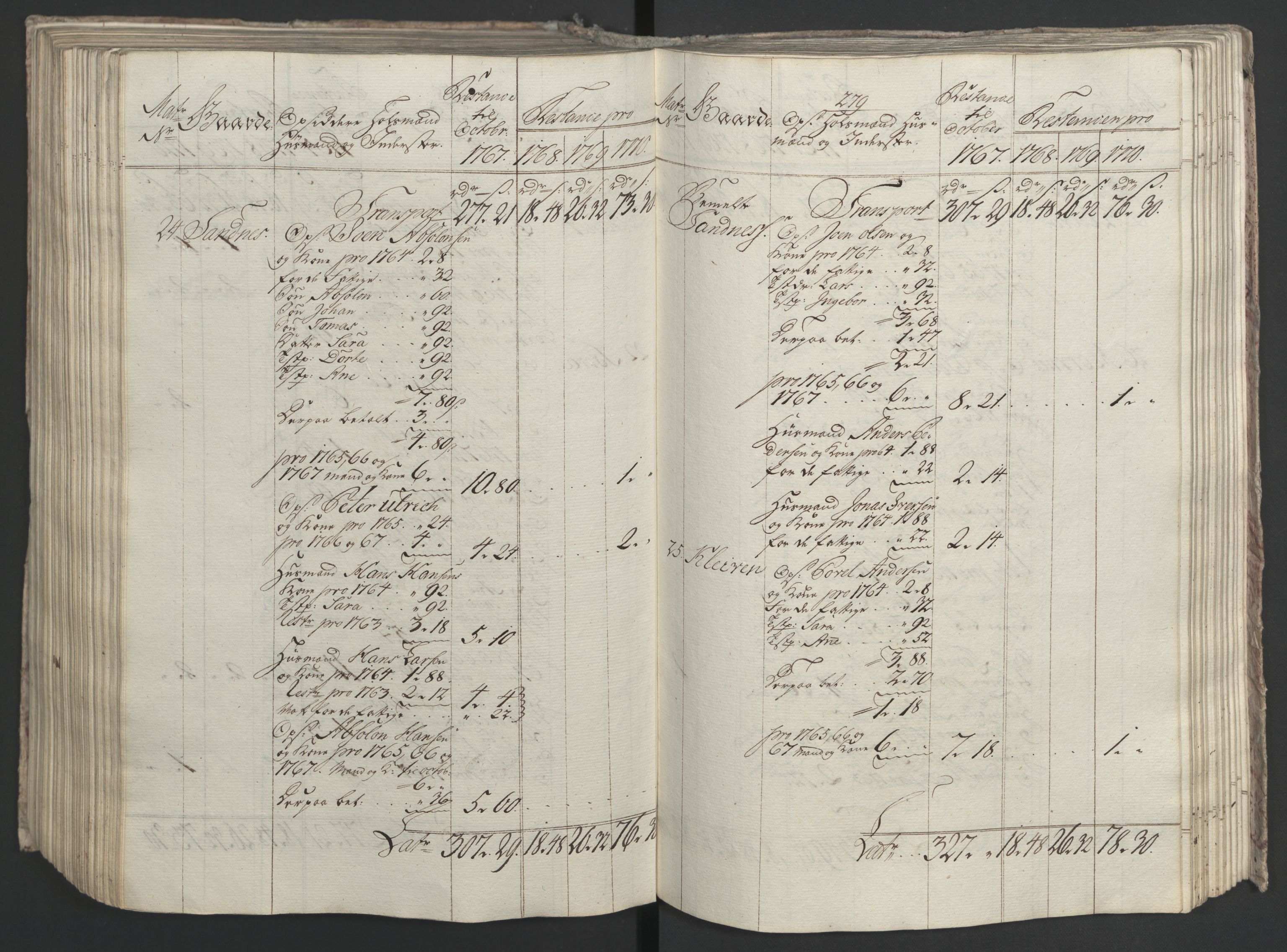 Rentekammeret inntil 1814, Realistisk ordnet avdeling, AV/RA-EA-4070/Ol/L0023: [Gg 10]: Ekstraskatten, 23.09.1762. Helgeland (restanseregister), 1767-1772, s. 538