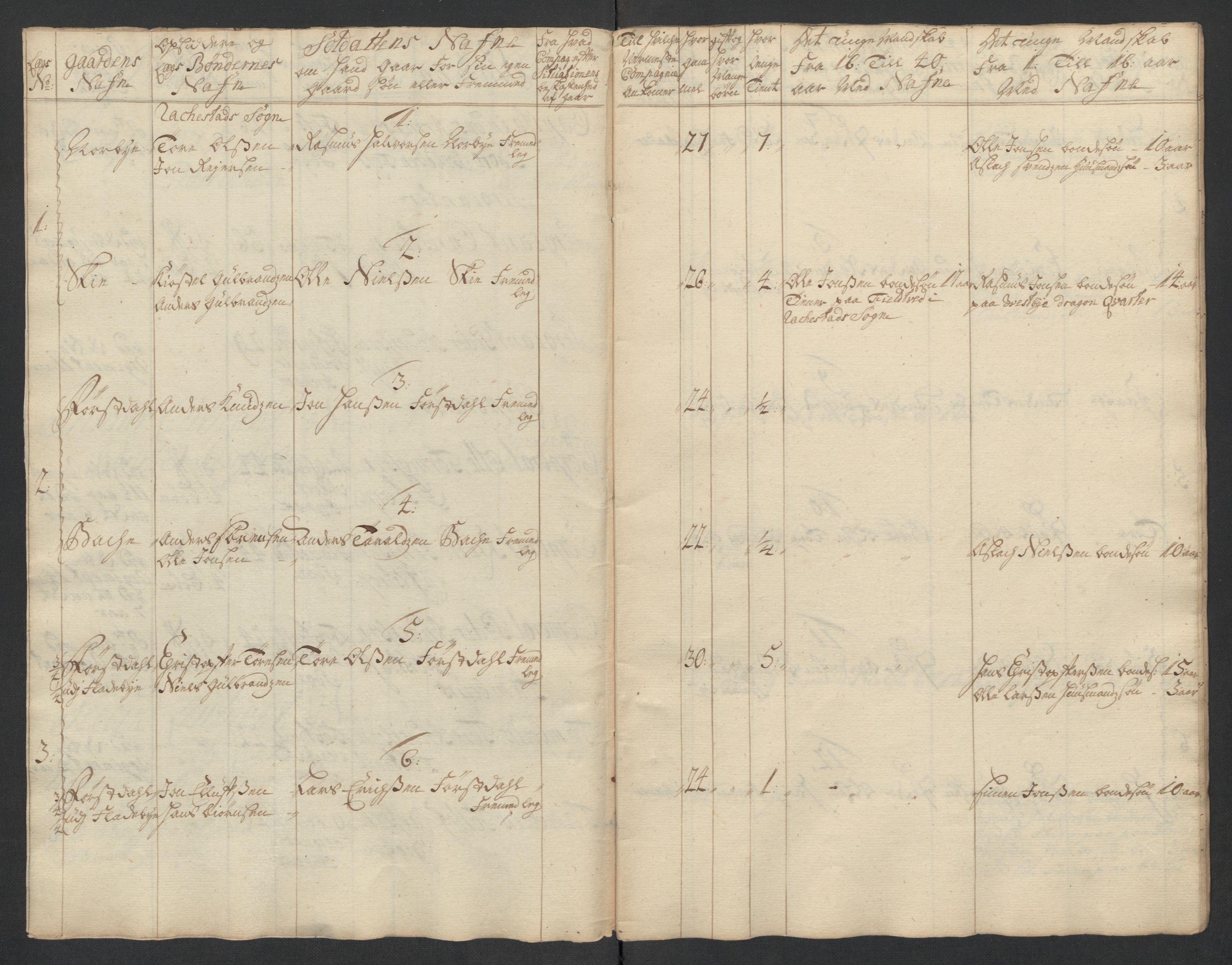 Rentekammeret inntil 1814, Realistisk ordnet avdeling, AV/RA-EA-4070/Ki/L0015: [S14]: Hovedlegdsruller, 1726, s. 684