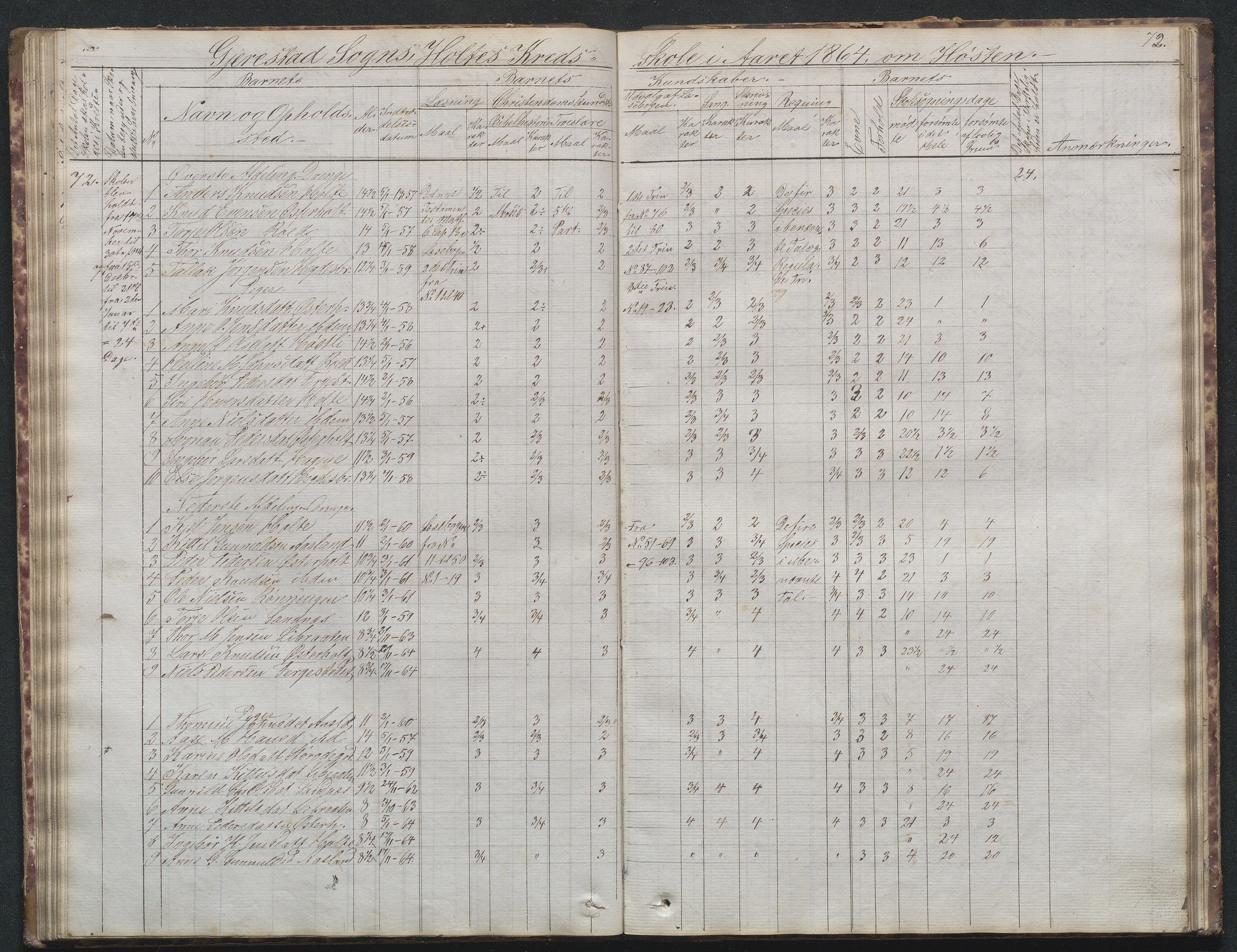 Gjerstad Kommune, Sunde Skole, AAKS/KA0911-550g/F02/L0001: Skoleprotokoll Sunde og Holt skole (den frivillige skole), 1863-1887, s. 72