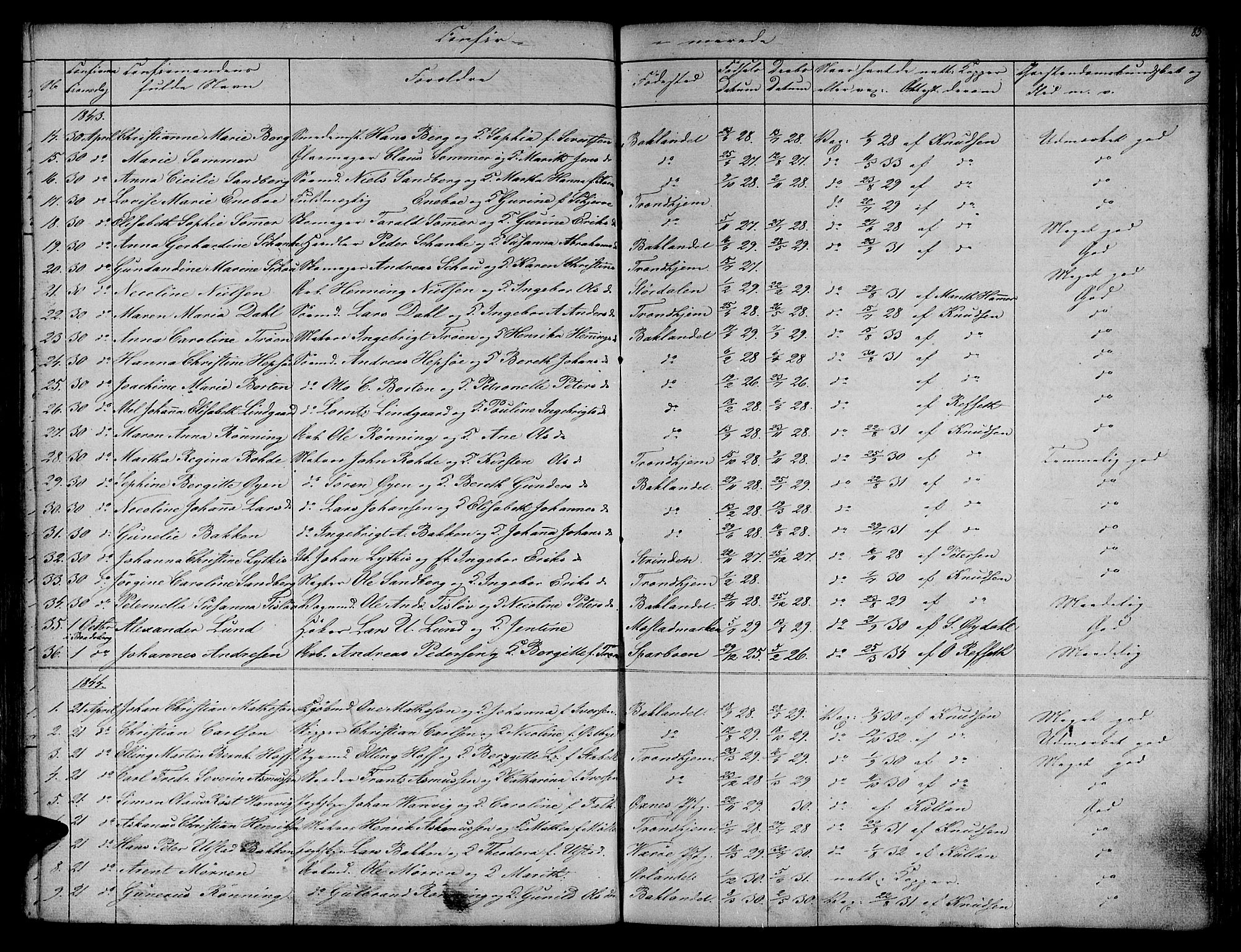 Ministerialprotokoller, klokkerbøker og fødselsregistre - Sør-Trøndelag, AV/SAT-A-1456/604/L0182: Ministerialbok nr. 604A03, 1818-1850, s. 83