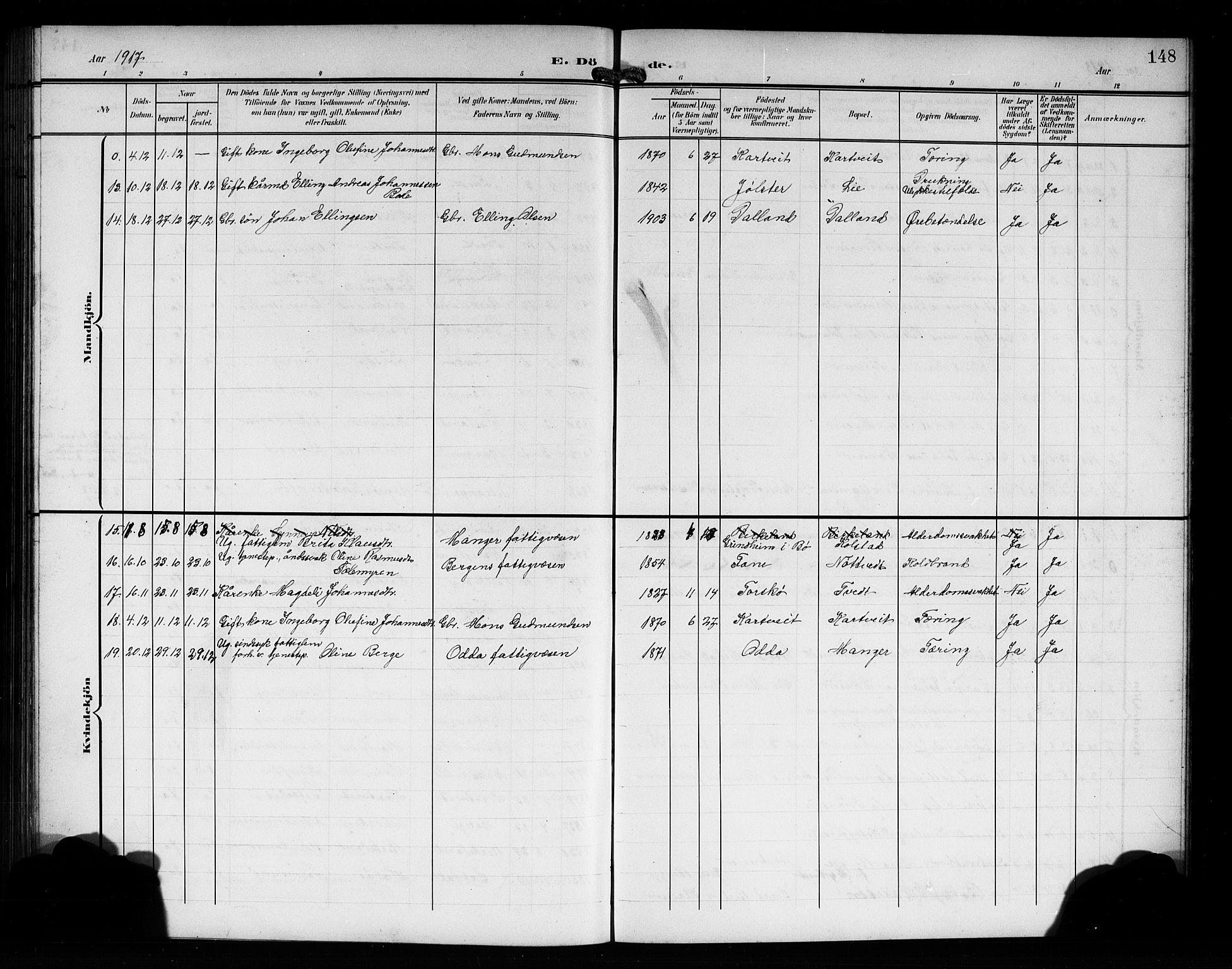 Manger sokneprestembete, AV/SAB-A-76801/H/Hab: Klokkerbok nr. A 2, 1902-1923, s. 148