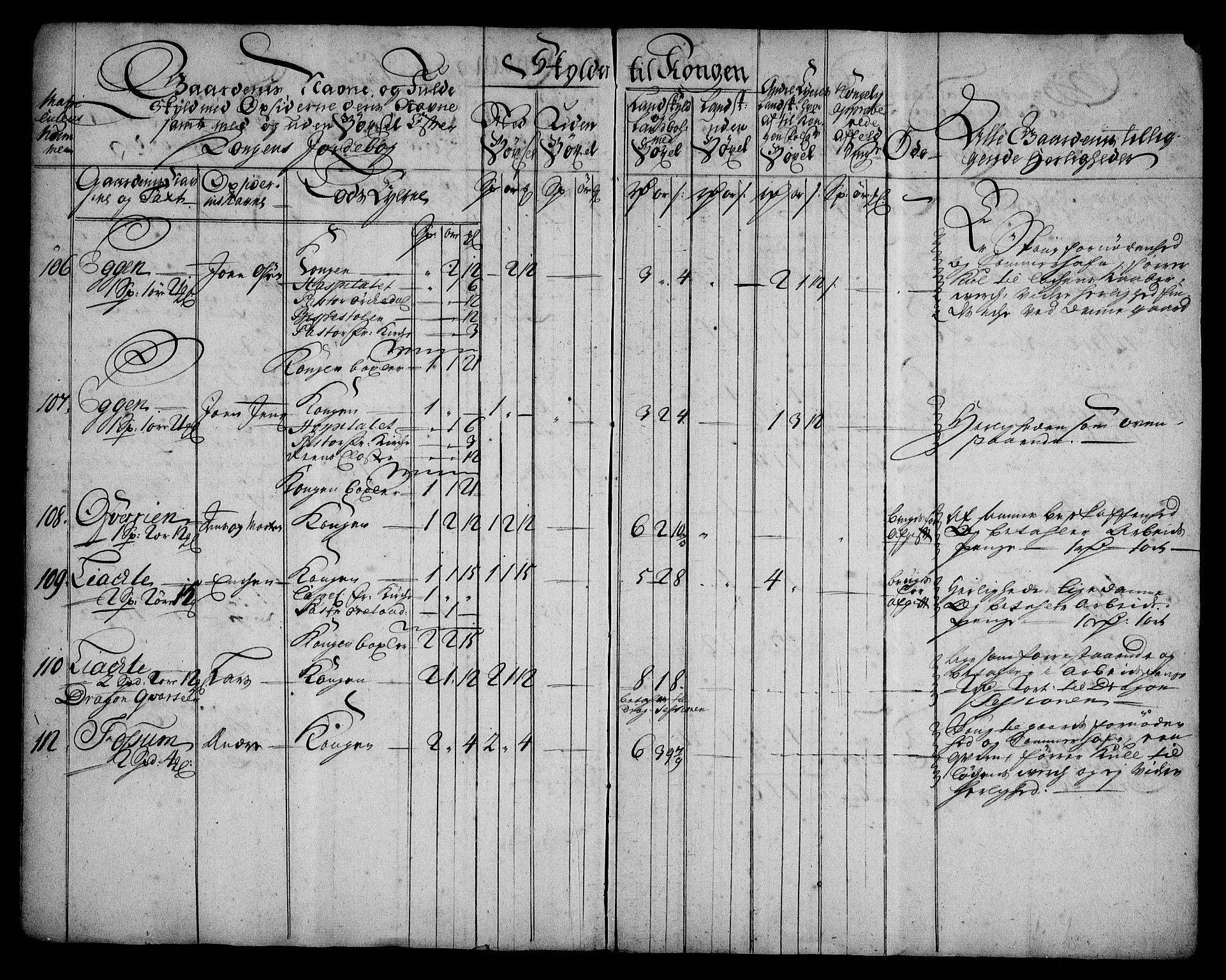 Rentekammeret inntil 1814, Realistisk ordnet avdeling, RA/EA-4070/N/Na/L0006/0012: [XI k]: Assignert krongods nordafjells (1720, 1722, 1727 og 1728): / Strinda og Selbu fogderi, 1727