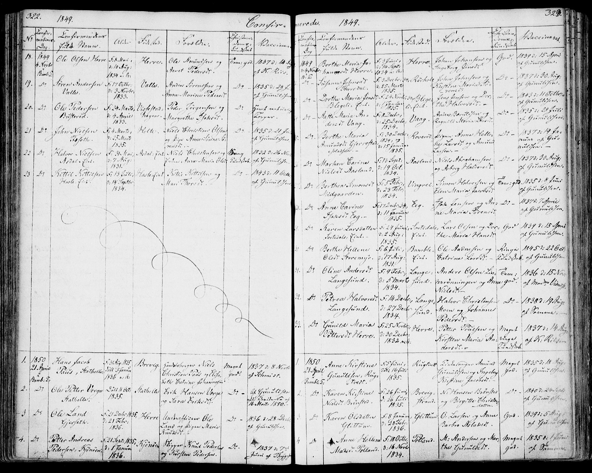 Bamble kirkebøker, AV/SAKO-A-253/F/Fa/L0004: Ministerialbok nr. I 4, 1834-1853, s. 322-323
