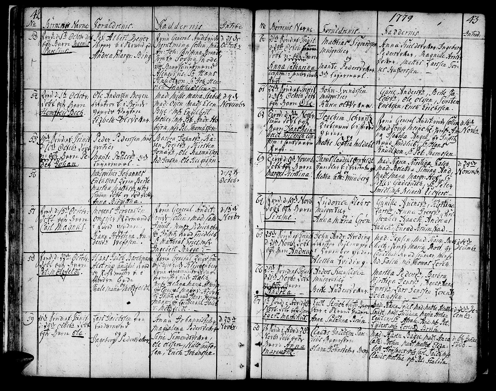 Ministerialprotokoller, klokkerbøker og fødselsregistre - Sør-Trøndelag, SAT/A-1456/602/L0104: Ministerialbok nr. 602A02, 1774-1814, s. 42-43