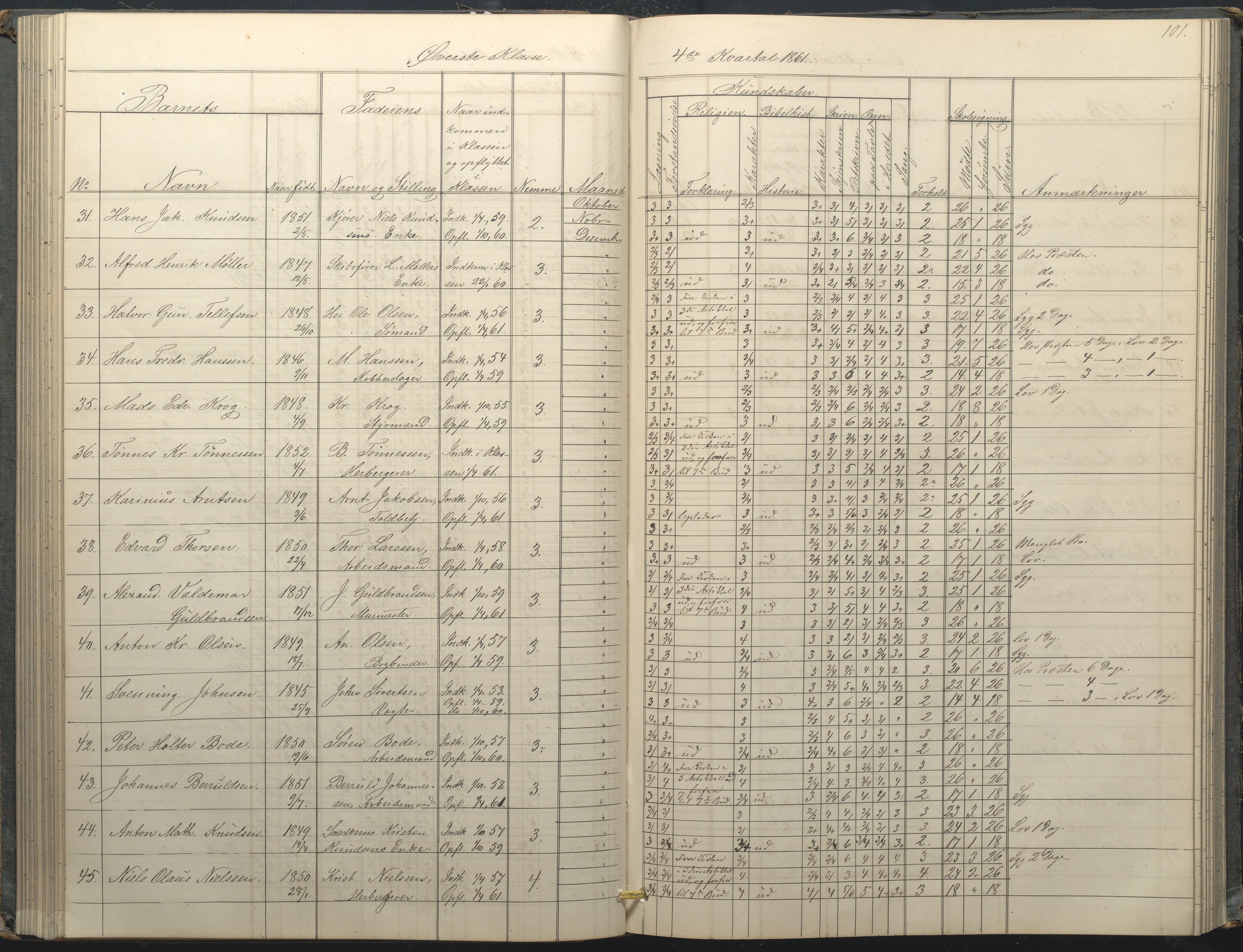 Arendal kommune, Katalog I, AAKS/KA0906-PK-I/07/L0034: Protokoll for øverste klasse, 1857-1865, s. 101