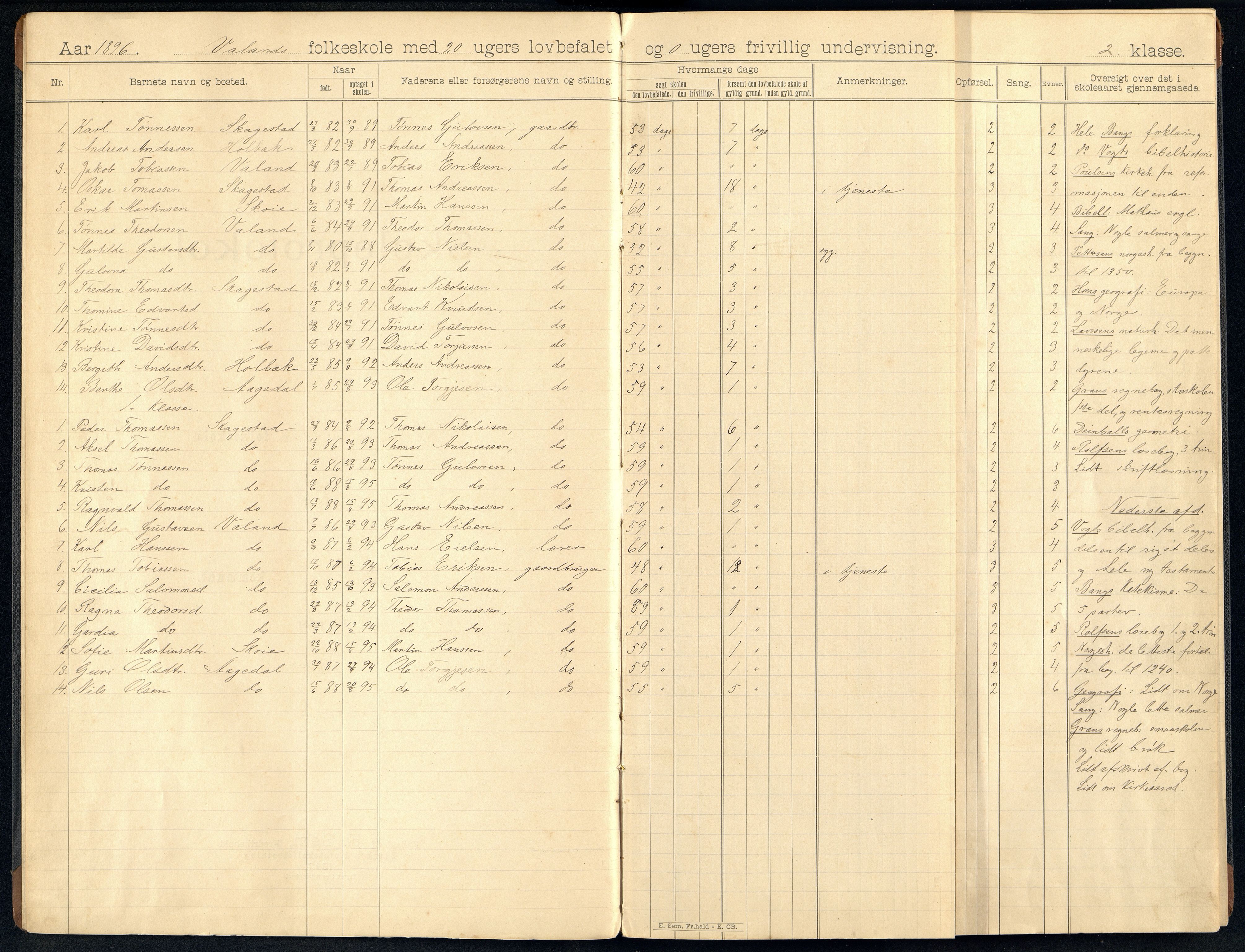 Holum kommune - Valand Skole, ARKSOR/1002HO552/H/L0003: Skoleprotokoll, 1896-1906