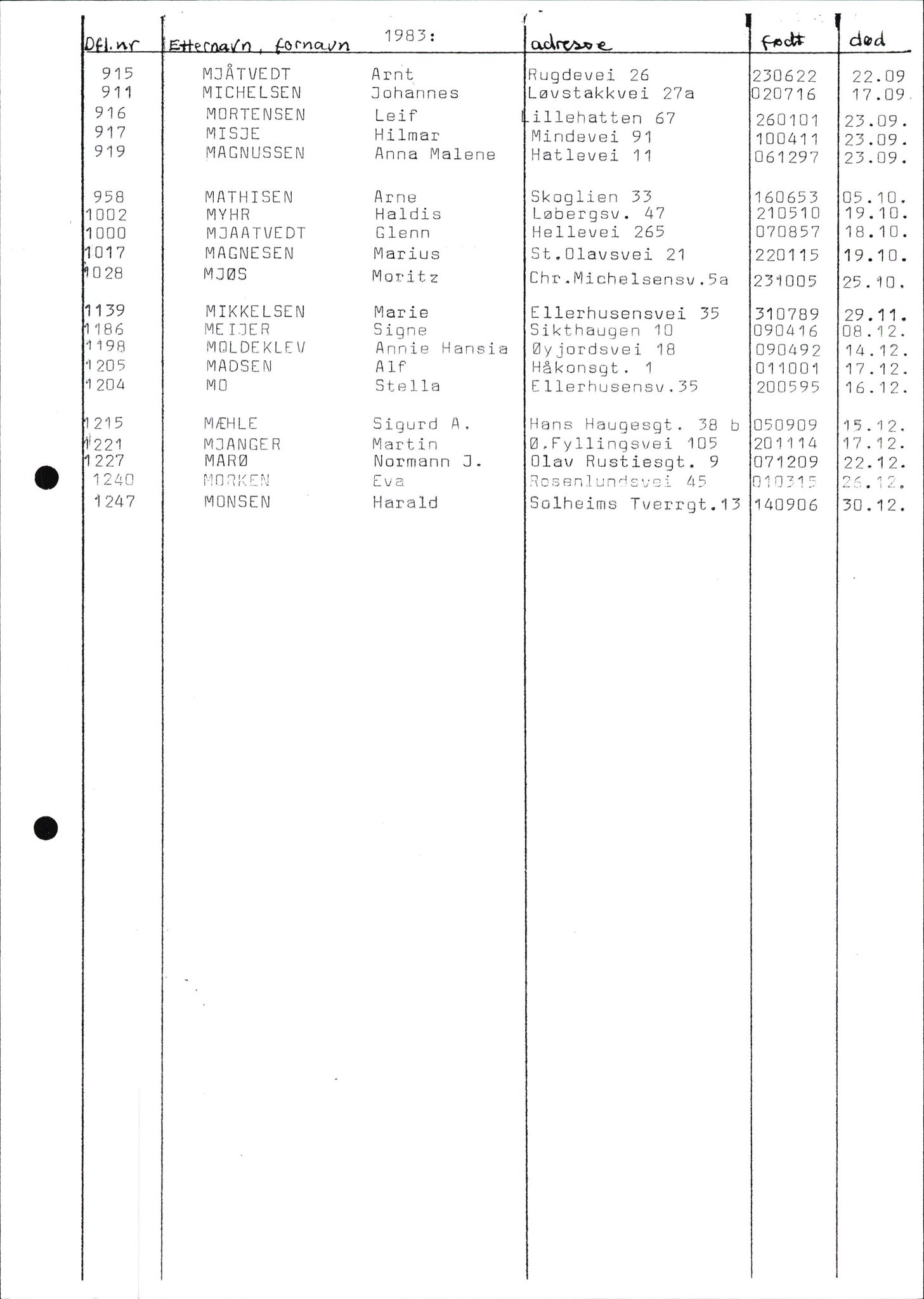 Byfogd og Byskriver i Bergen, SAB/A-3401/06/06Nb/L0012: Register til dødsfalljournaler, 1976-1992, s. 148