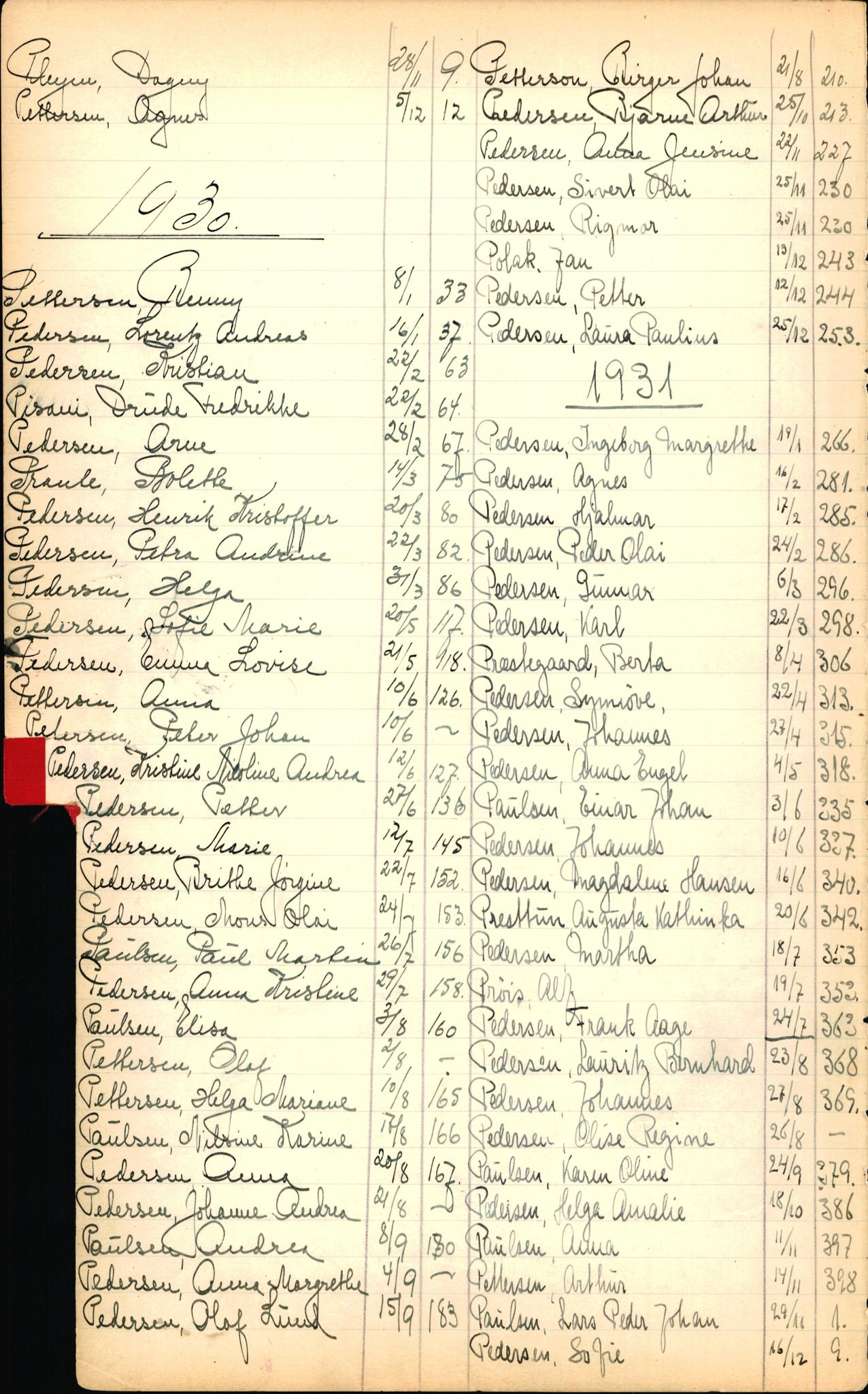Byfogd og Byskriver i Bergen, SAB/A-3401/06/06Nb/L0003: Register til dødsfalljournaler, 1928-1941, s. 190
