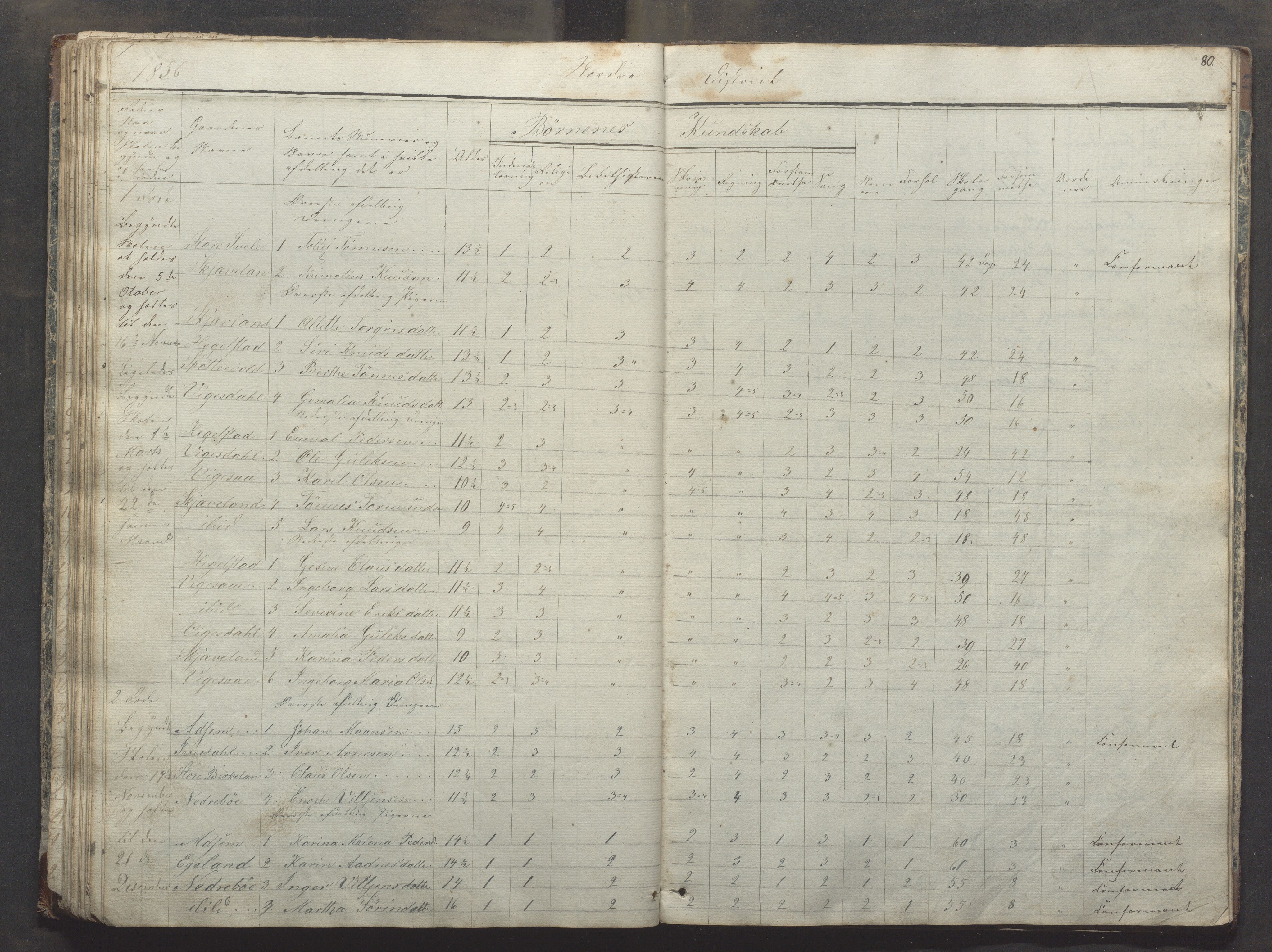 Bjerkreim kommune - Skulestyret, IKAR/K-101539/H/L0003: Dagbok - nordre distrikt, 1831-1858, s. 79b-80a