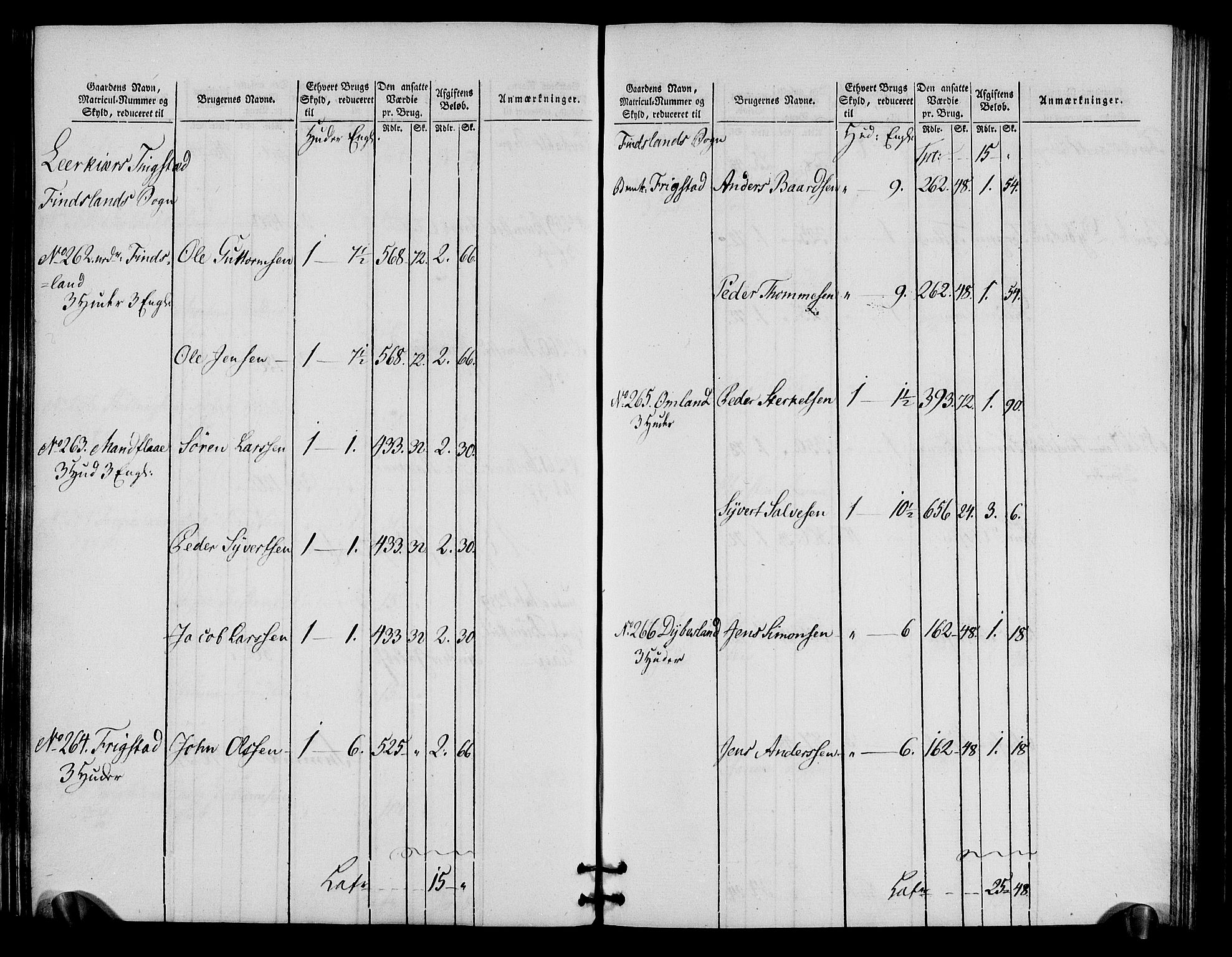 Rentekammeret inntil 1814, Realistisk ordnet avdeling, RA/EA-4070/N/Ne/Nea/L0090: Mandal fogderi. Oppebørselsregister, 1803-1804, s. 70