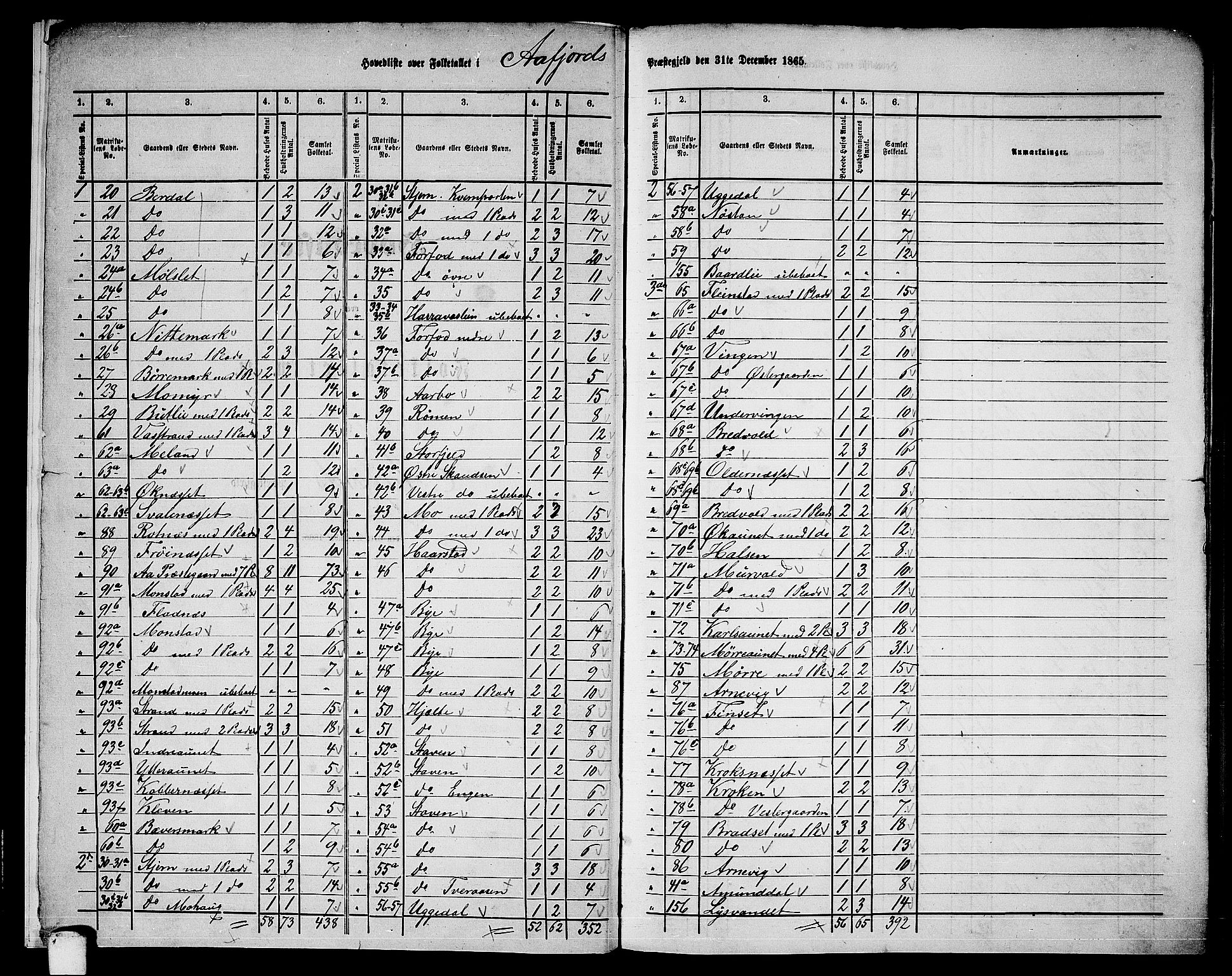 RA, Folketelling 1865 for 1630P Aafjorden prestegjeld, 1865, s. 6