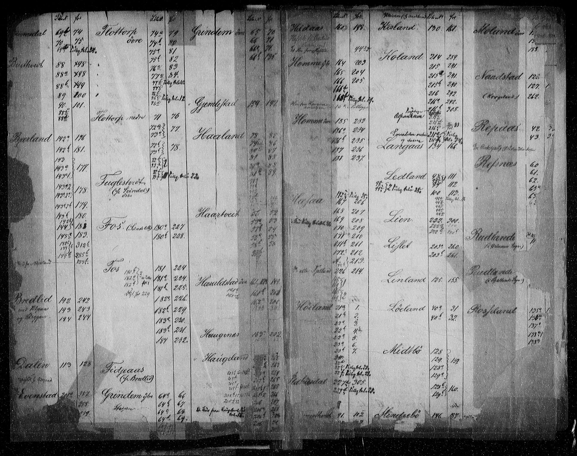 Mandal sorenskriveri, SAK/1221-0005/001/G/Ga/L0036: Panteregister nr. 32, 1809-1924