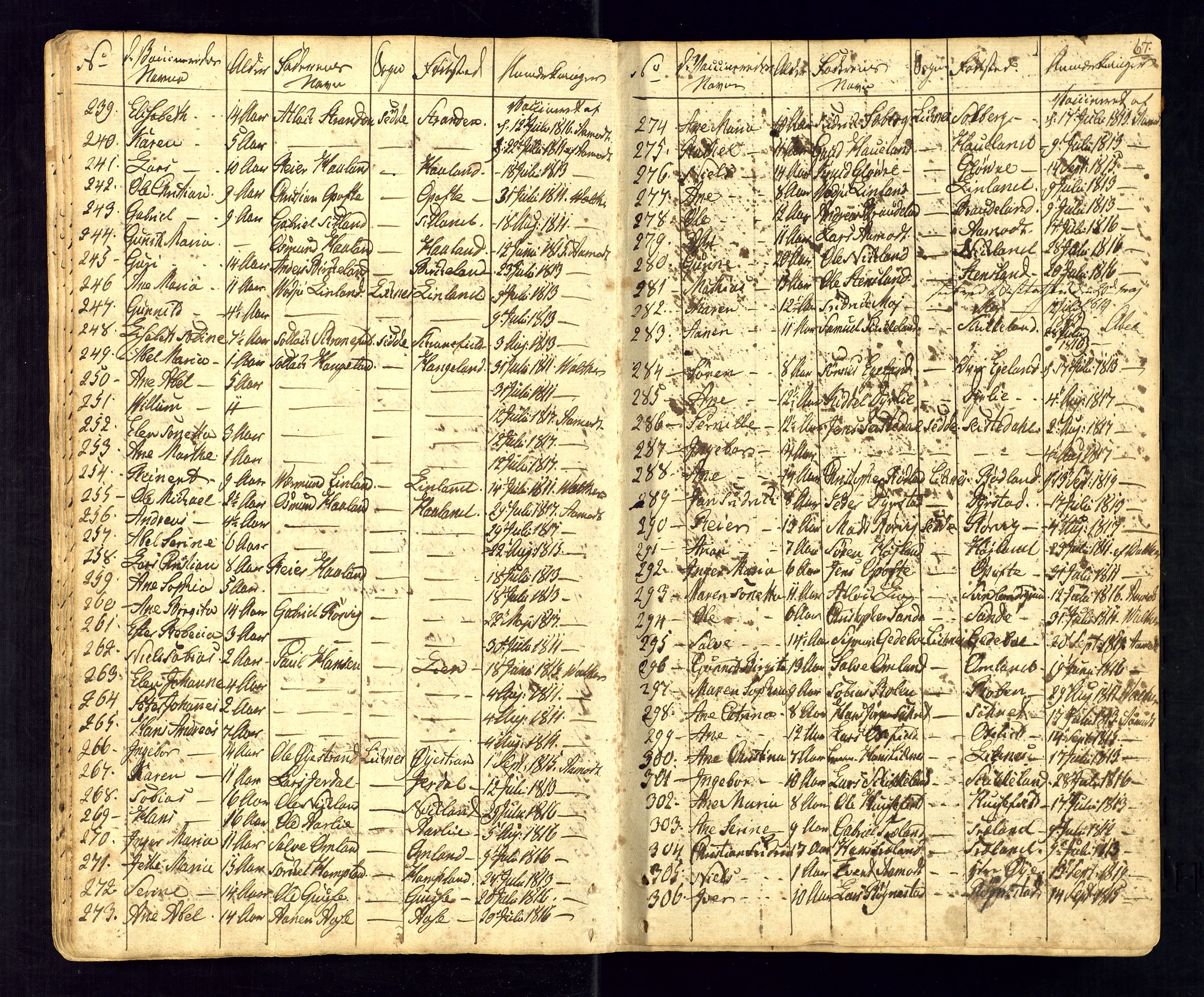 Kvinesdal sokneprestkontor, SAK/1111-0026/F/Fa/Fab/L0002: Ministerialbok nr. A 2, 1789-1815, s. 67