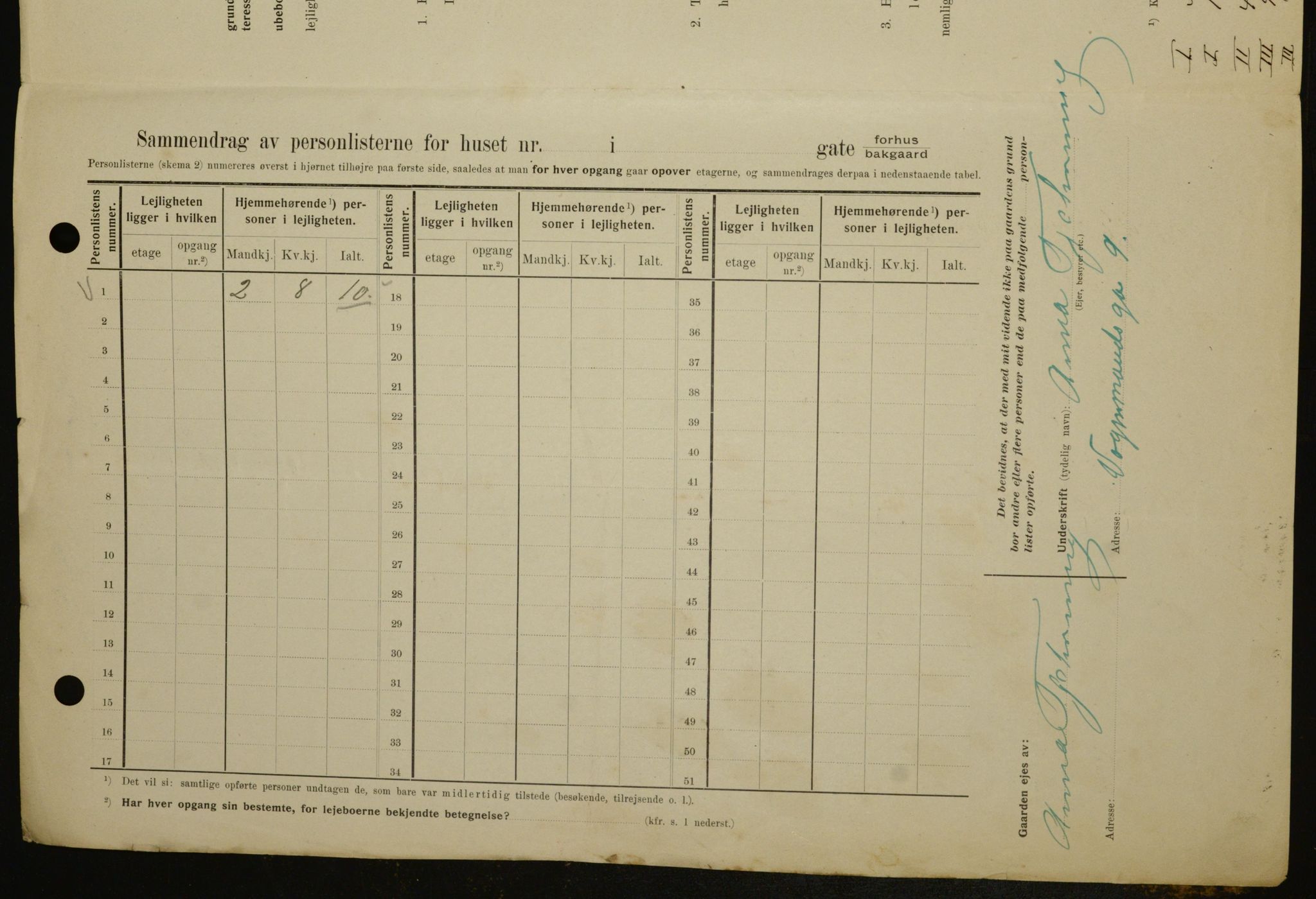 OBA, Kommunal folketelling 1.2.1909 for Kristiania kjøpstad, 1909, s. 86506