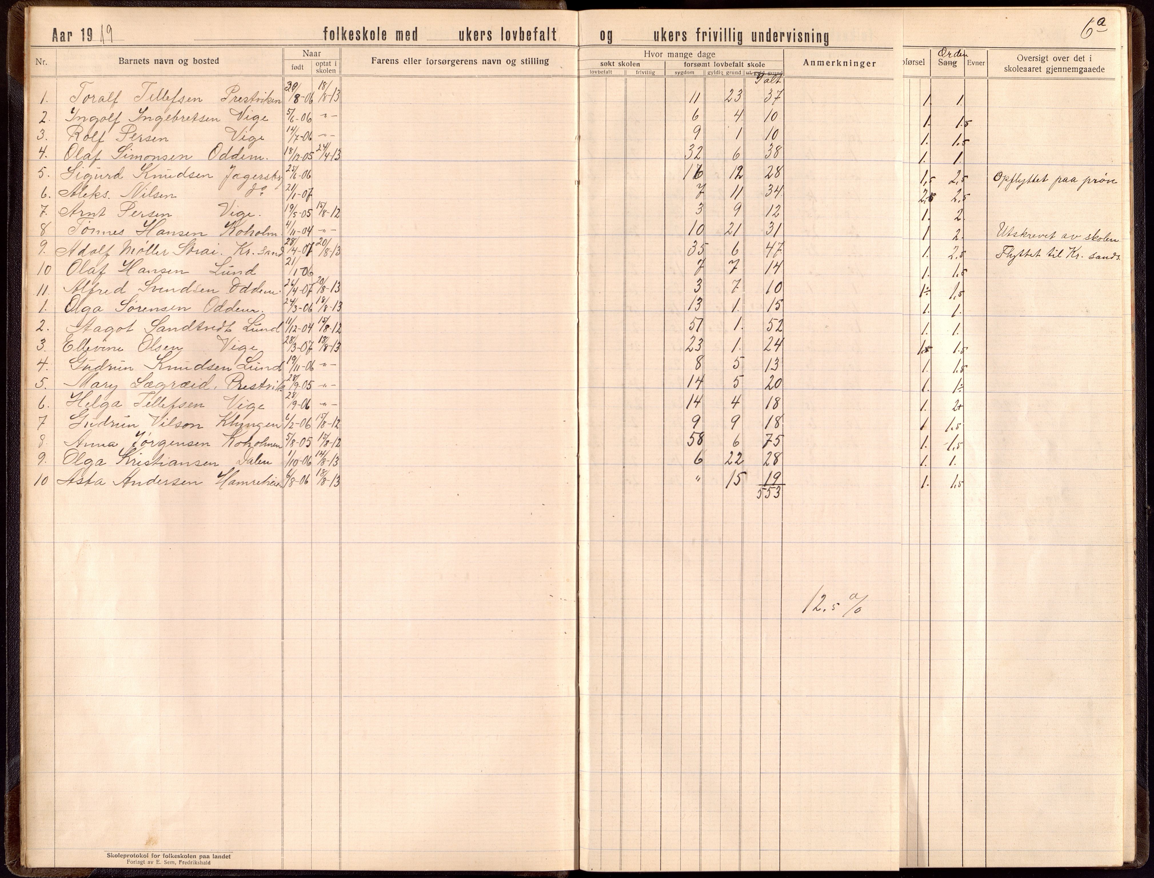 Oddernes kommune - Lund/Lahelle skolekrets, ARKSOR/1001OD556/H/L0006: Skoleprotokoll, 1918-1921