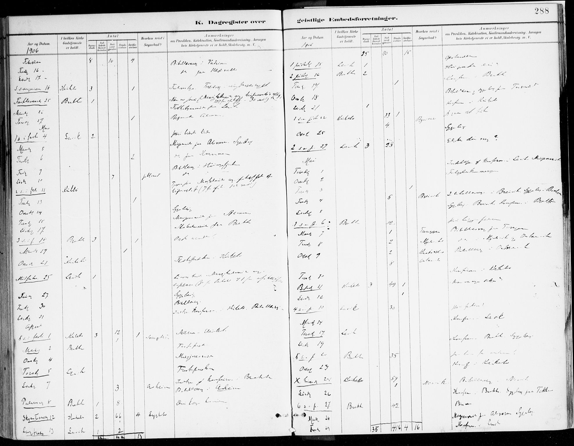 Lavik sokneprestembete, SAB/A-80901: Ministerialbok nr. B 1, 1882-1908, s. 288