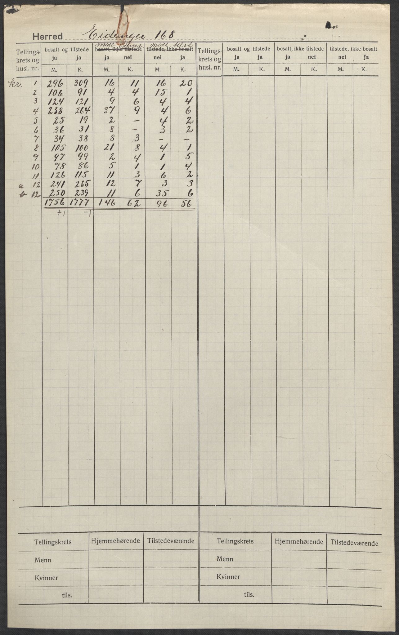 SAKO, Folketelling 1920 for 0813 Eidanger herred, 1920, s. 1