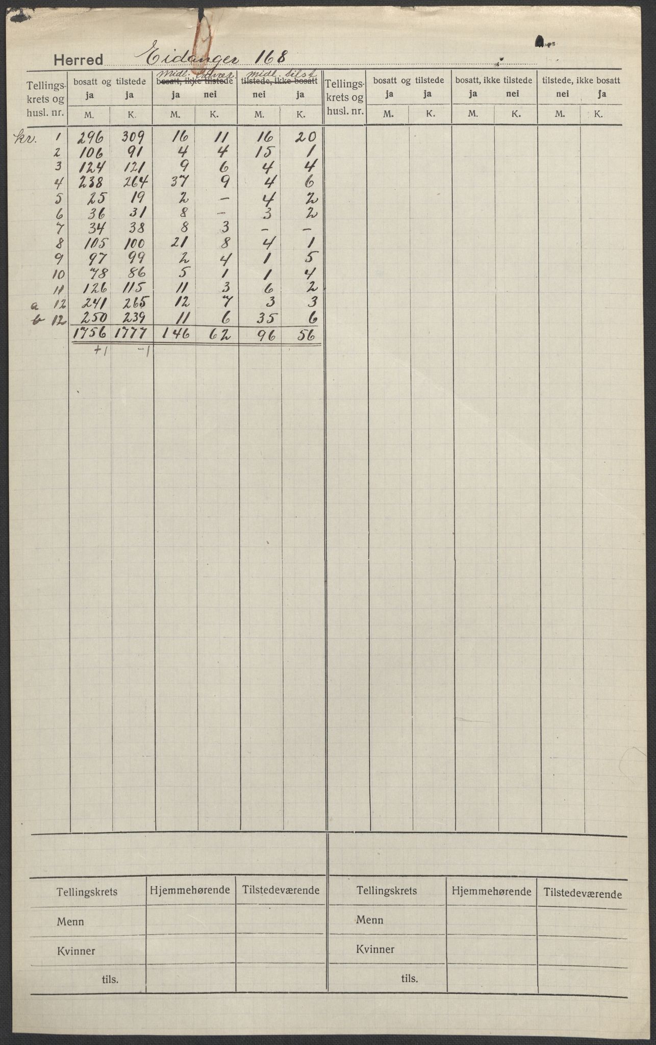 SAKO, Folketelling 1920 for 0813 Eidanger herred, 1920, s. 1