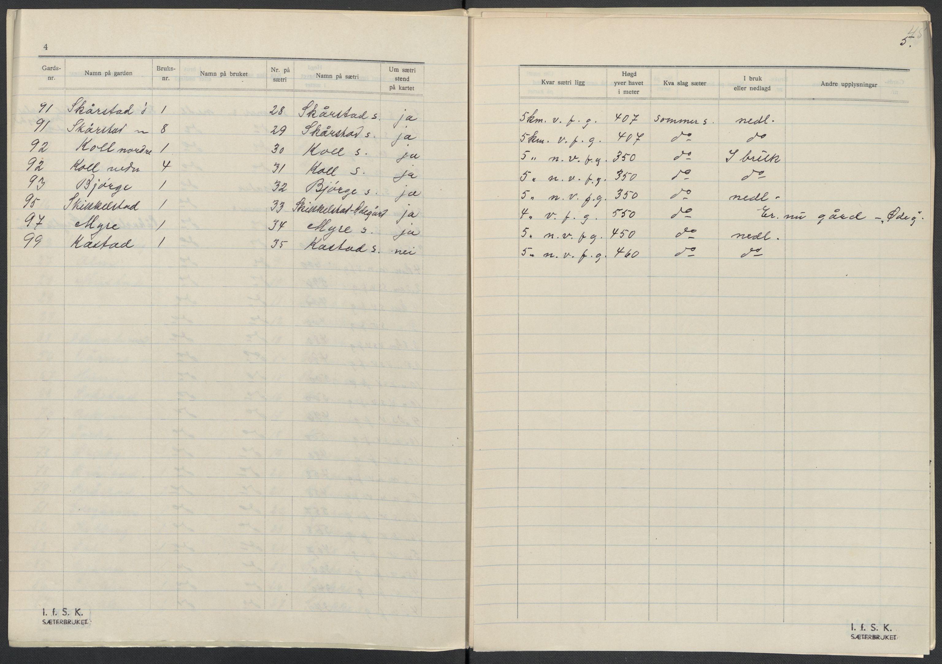 Instituttet for sammenlignende kulturforskning, AV/RA-PA-0424/F/Fc/L0004/0003: Eske B4: / Oppland (perm IX), 1933-1935, s. 45