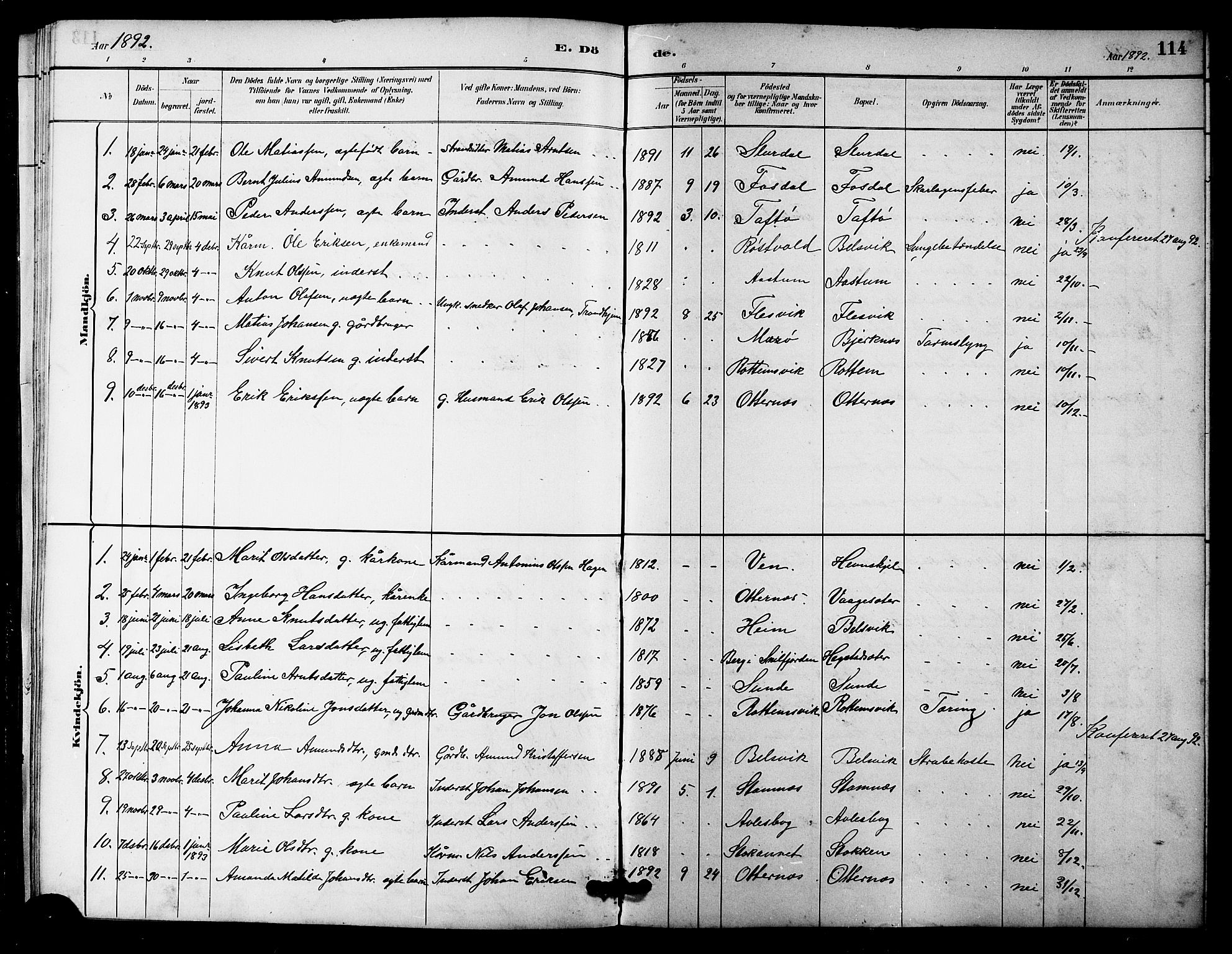 Ministerialprotokoller, klokkerbøker og fødselsregistre - Sør-Trøndelag, AV/SAT-A-1456/633/L0519: Klokkerbok nr. 633C01, 1884-1905, s. 114