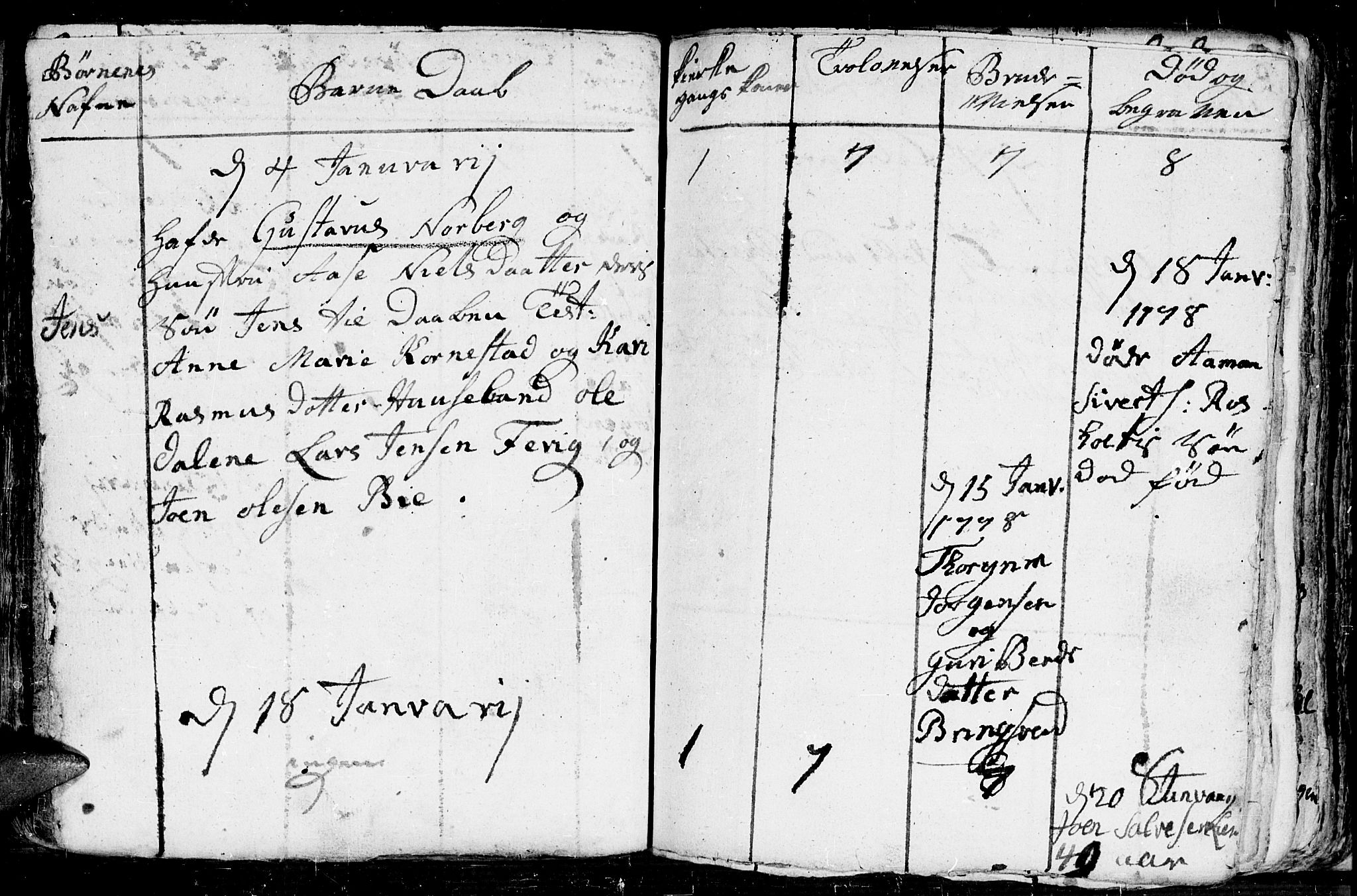 Fjære sokneprestkontor, AV/SAK-1111-0011/F/Fb/L0004: Klokkerbok nr. B 4, 1766-1785, s. 160b-161a
